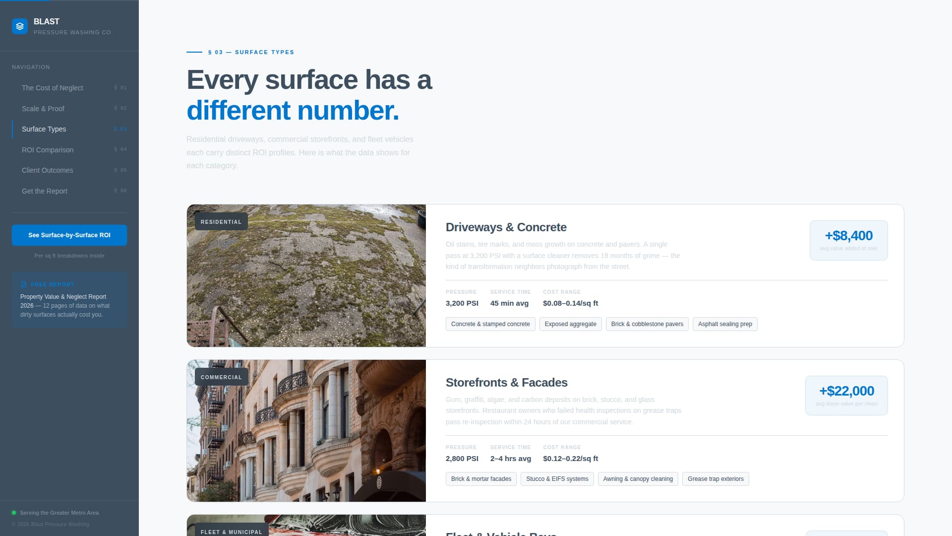 Pressure Washer Marketing Cost Calculator Website Template