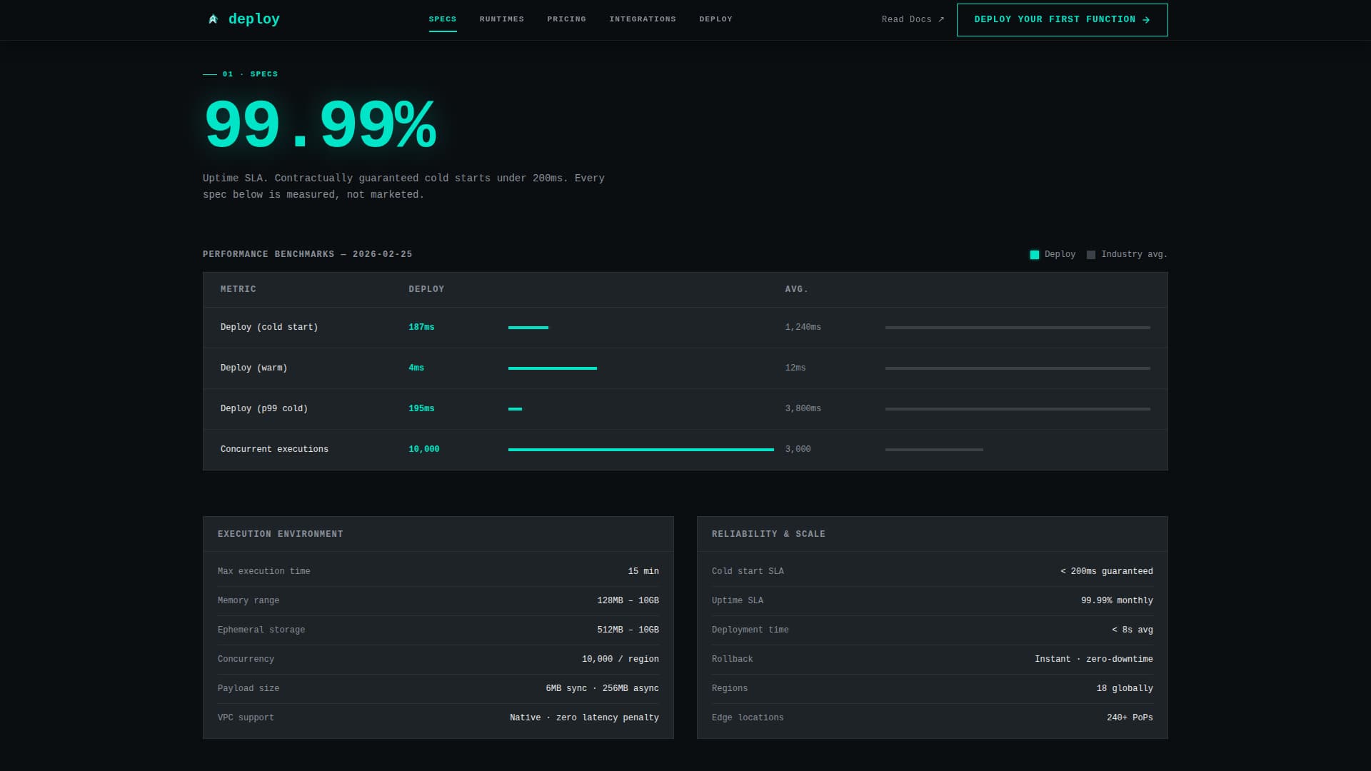 Deploy - Instant Serverless Landing Page Template