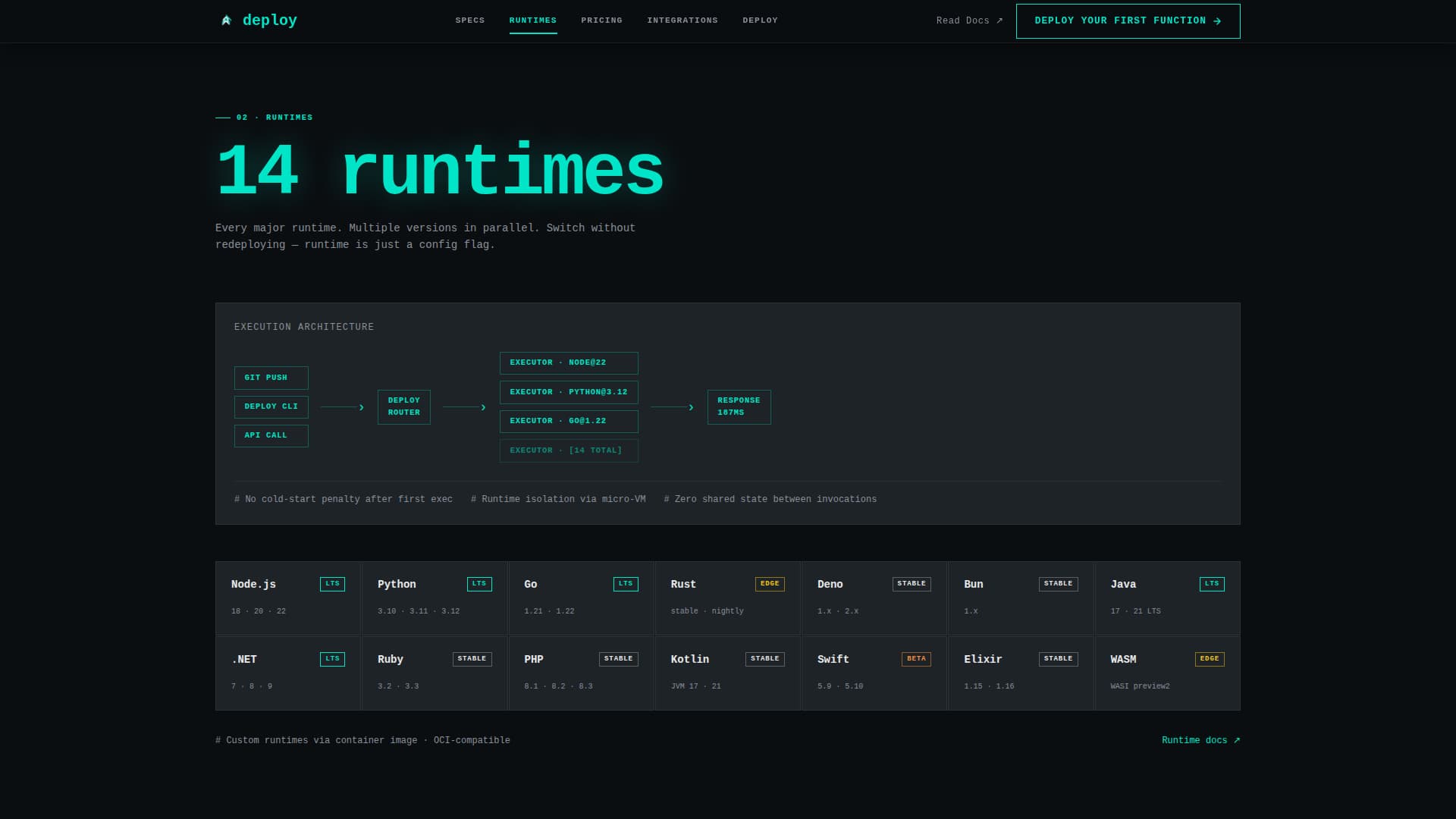 Deploy - Instant Serverless Landing Page Template