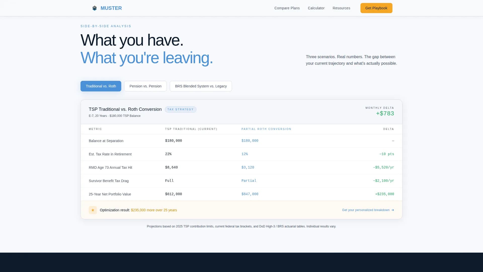 Command — Military Retirement Dashboard Landing Page Template