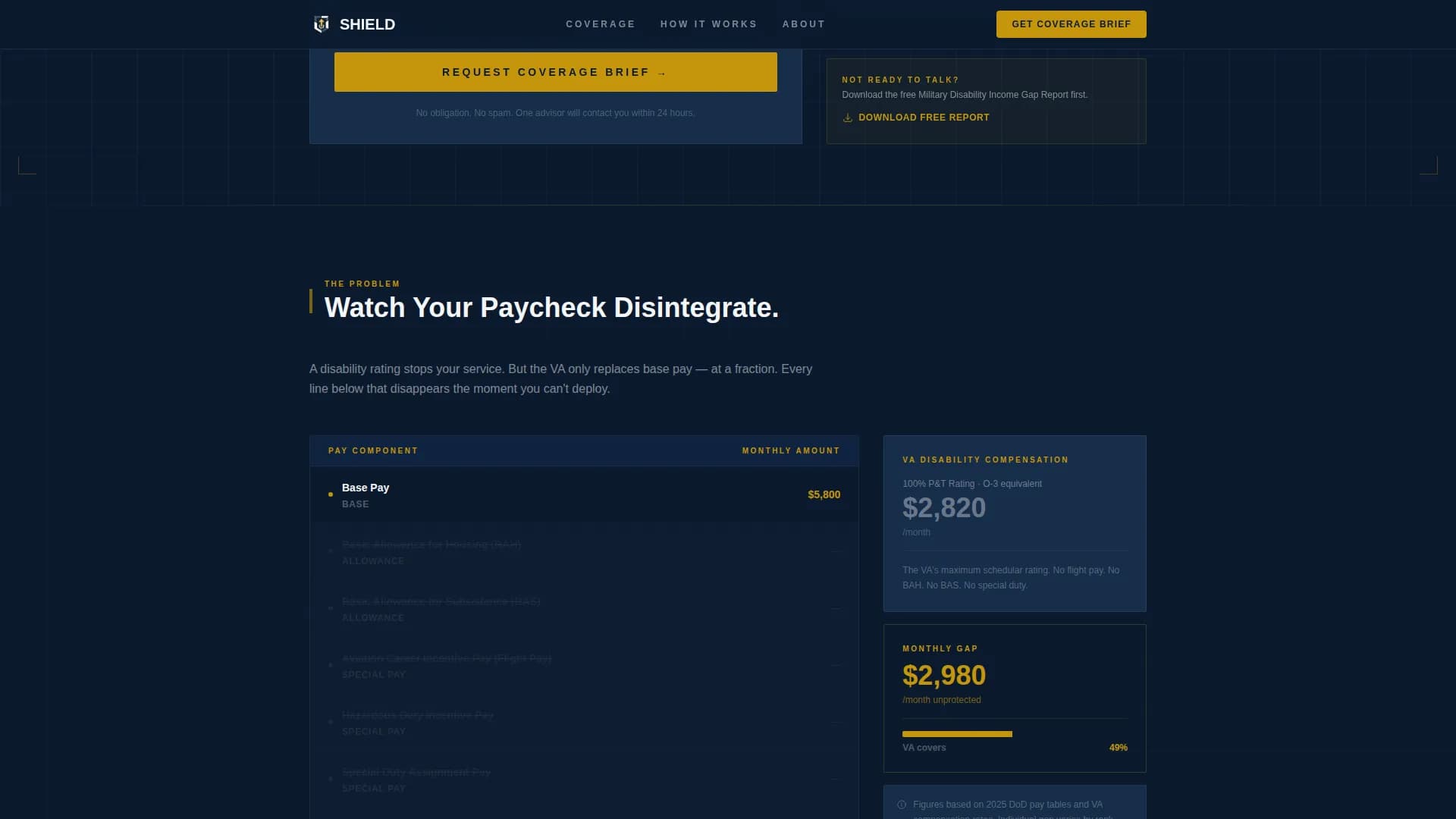 Safeguard — Disability Income Protection Landing Page Template