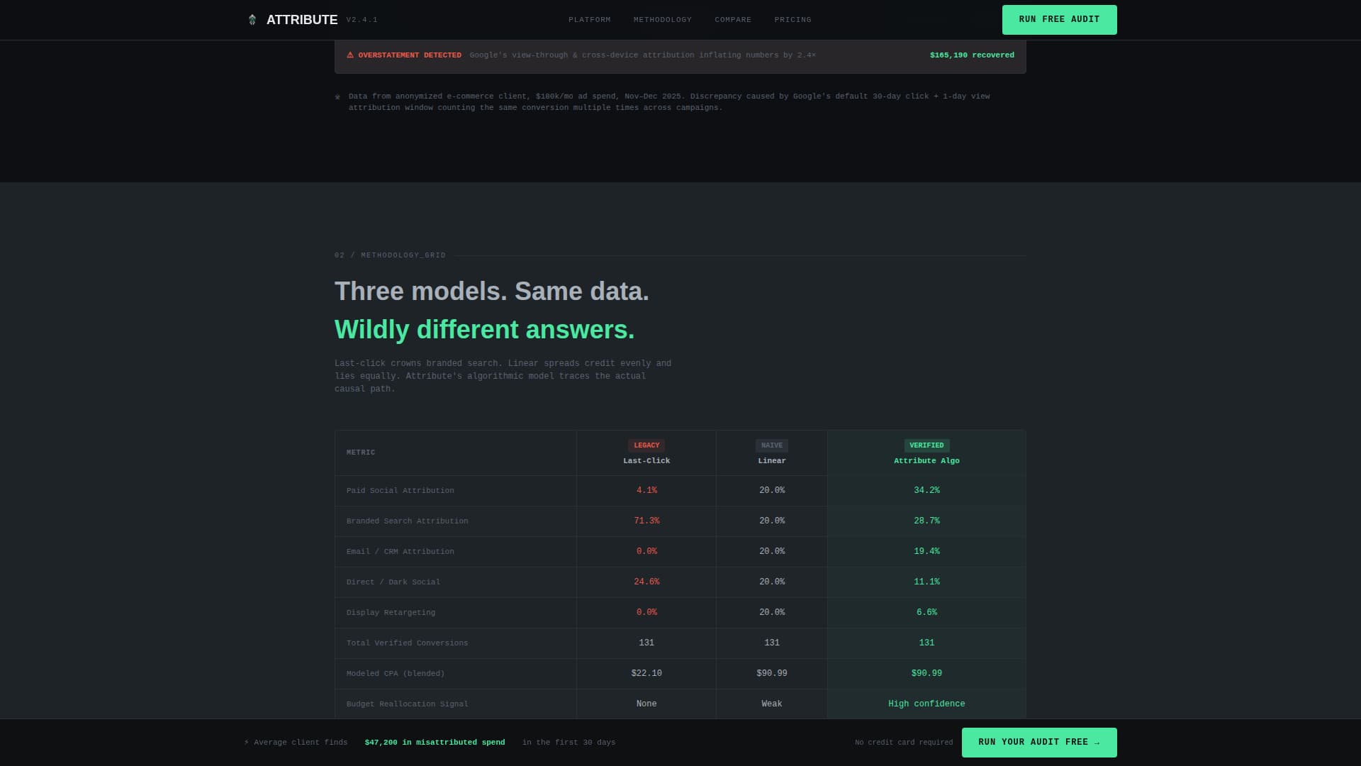 Data & Analytics Professional Website Template