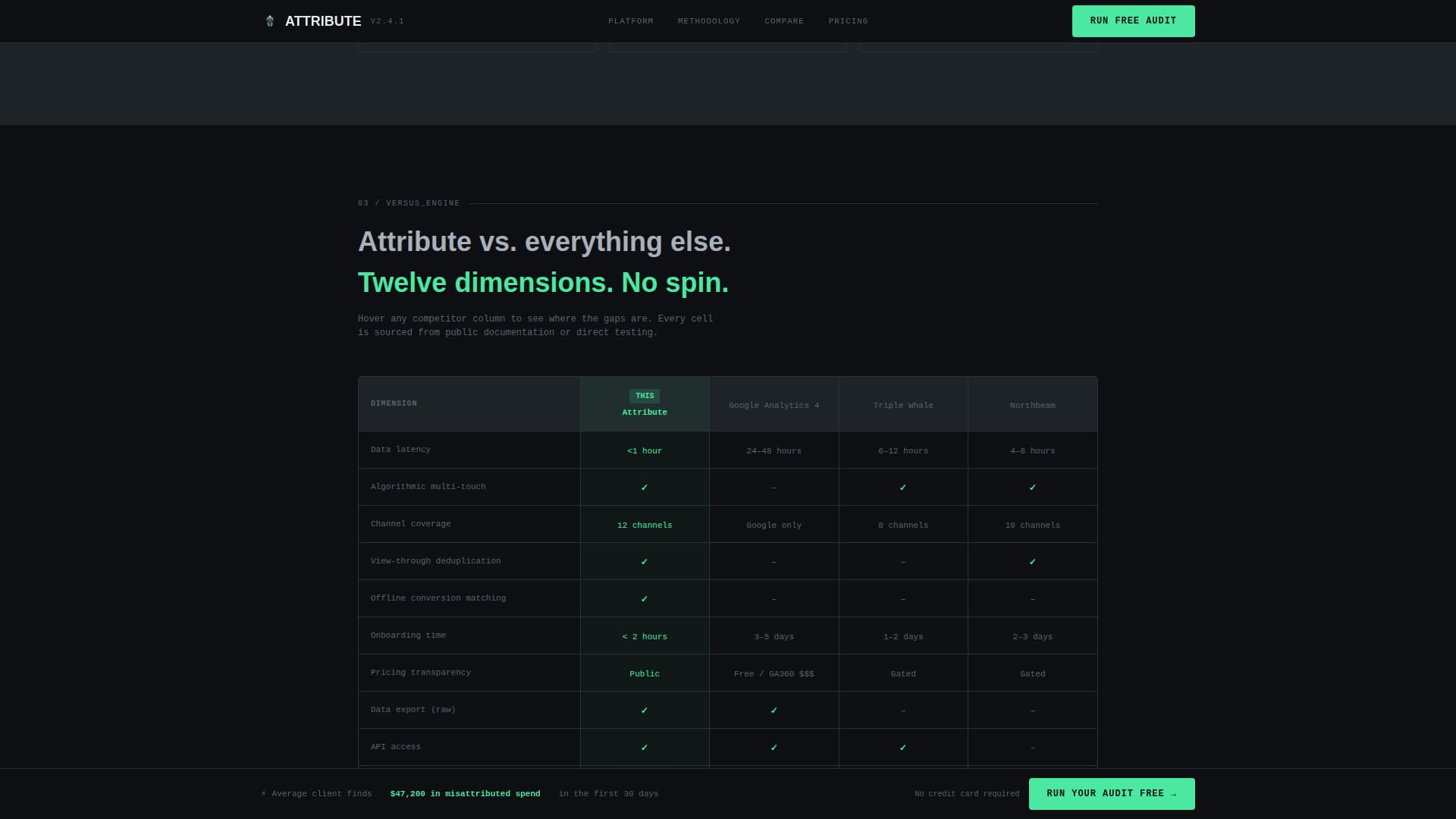 Data & Analytics Professional Website Template