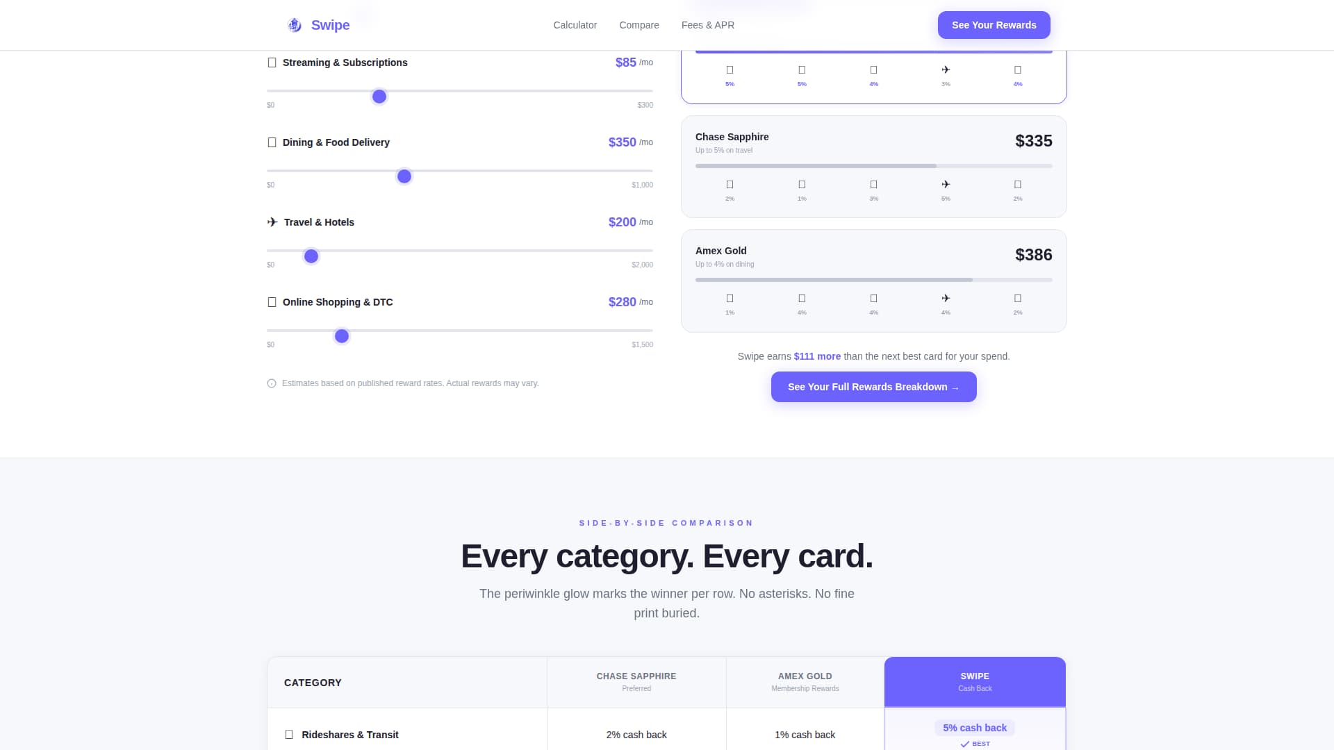 Swipe - Smart Millennial Landing Page Template