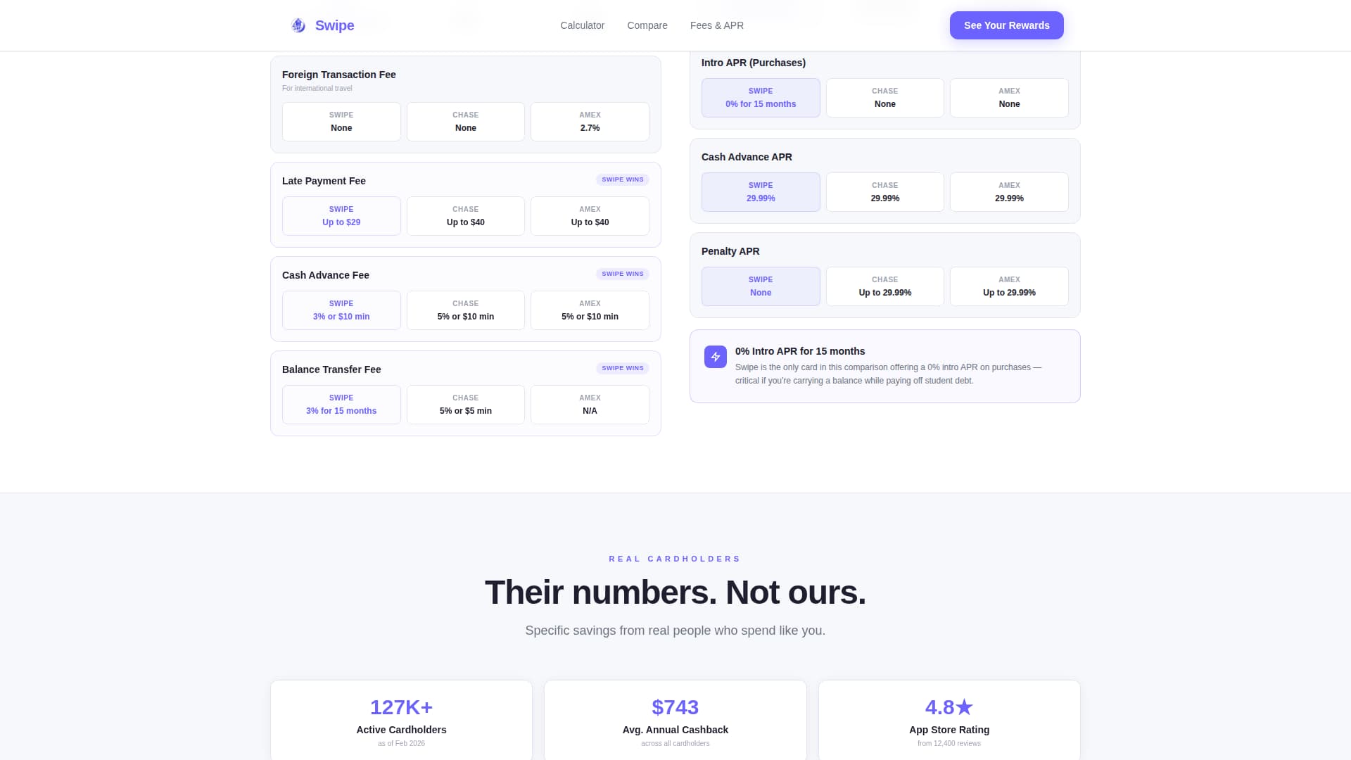 Swipe - Smart Millennial Landing Page Template