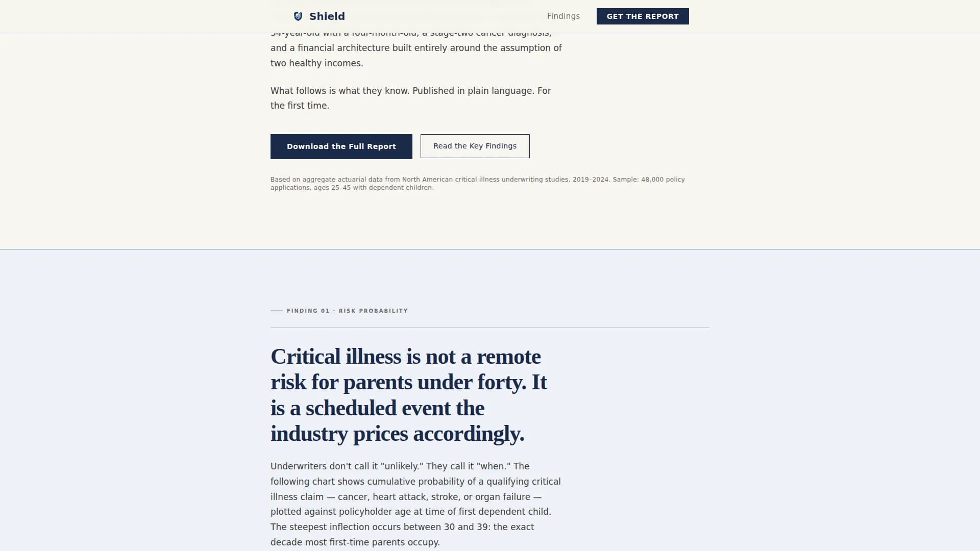 Sanctuary — Comprehensive Health Shield Landing Page Template