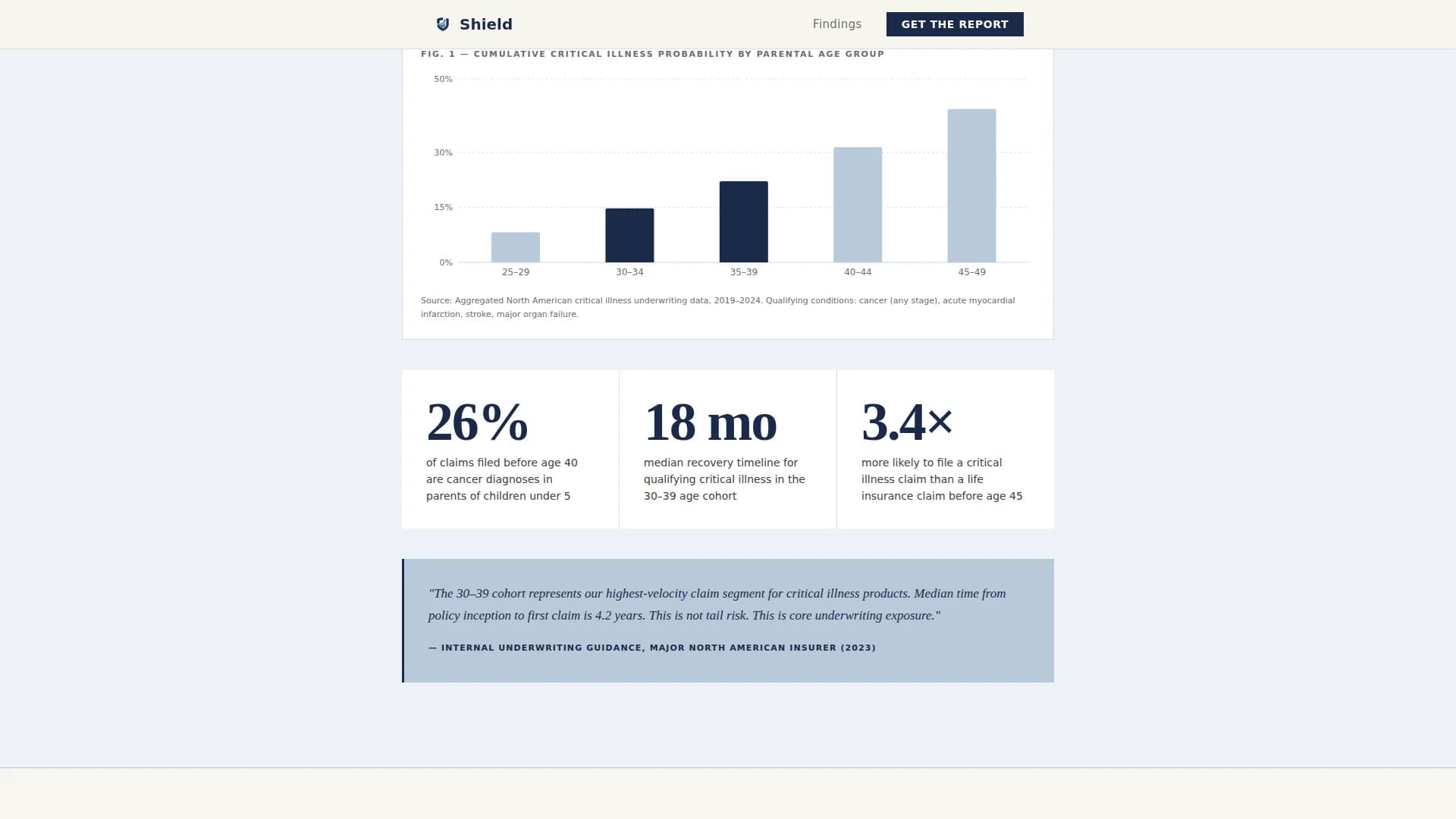 Sanctuary — Comprehensive Health Shield Landing Page Template