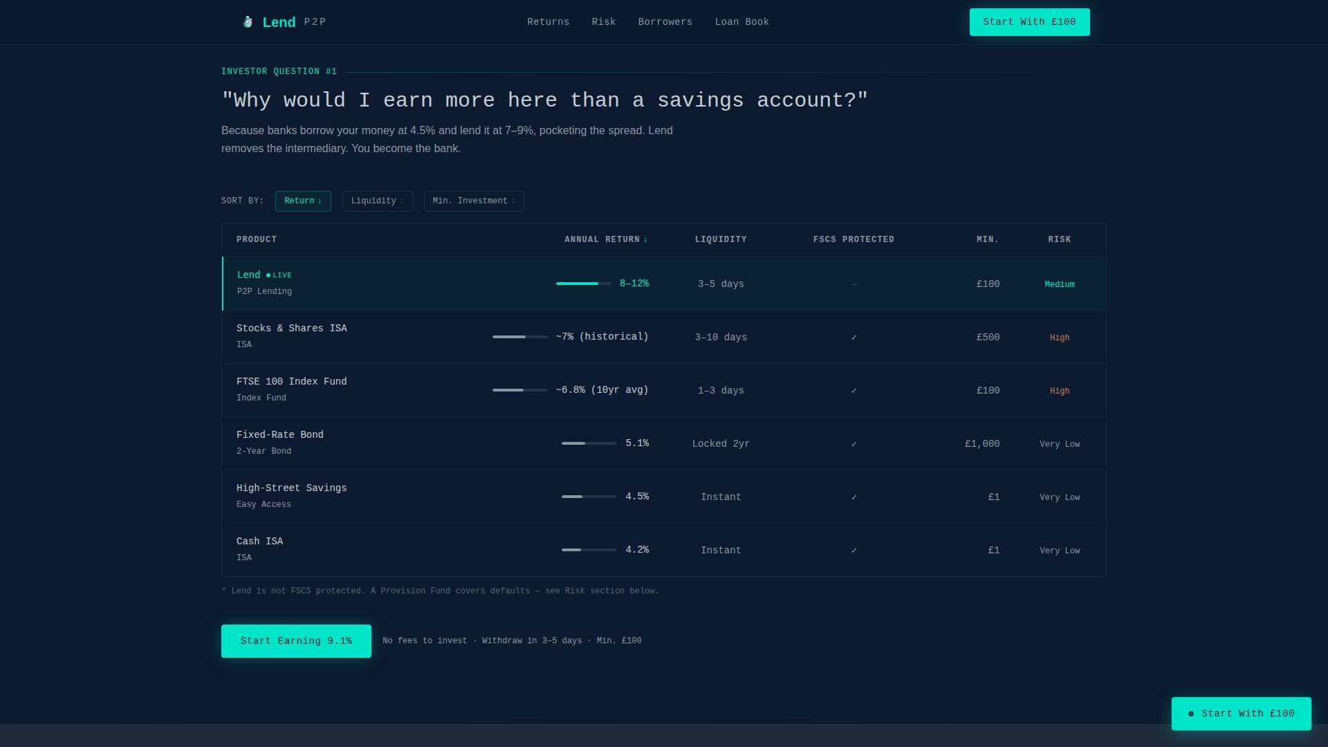 Lend - Precision P2P Landing Page Template