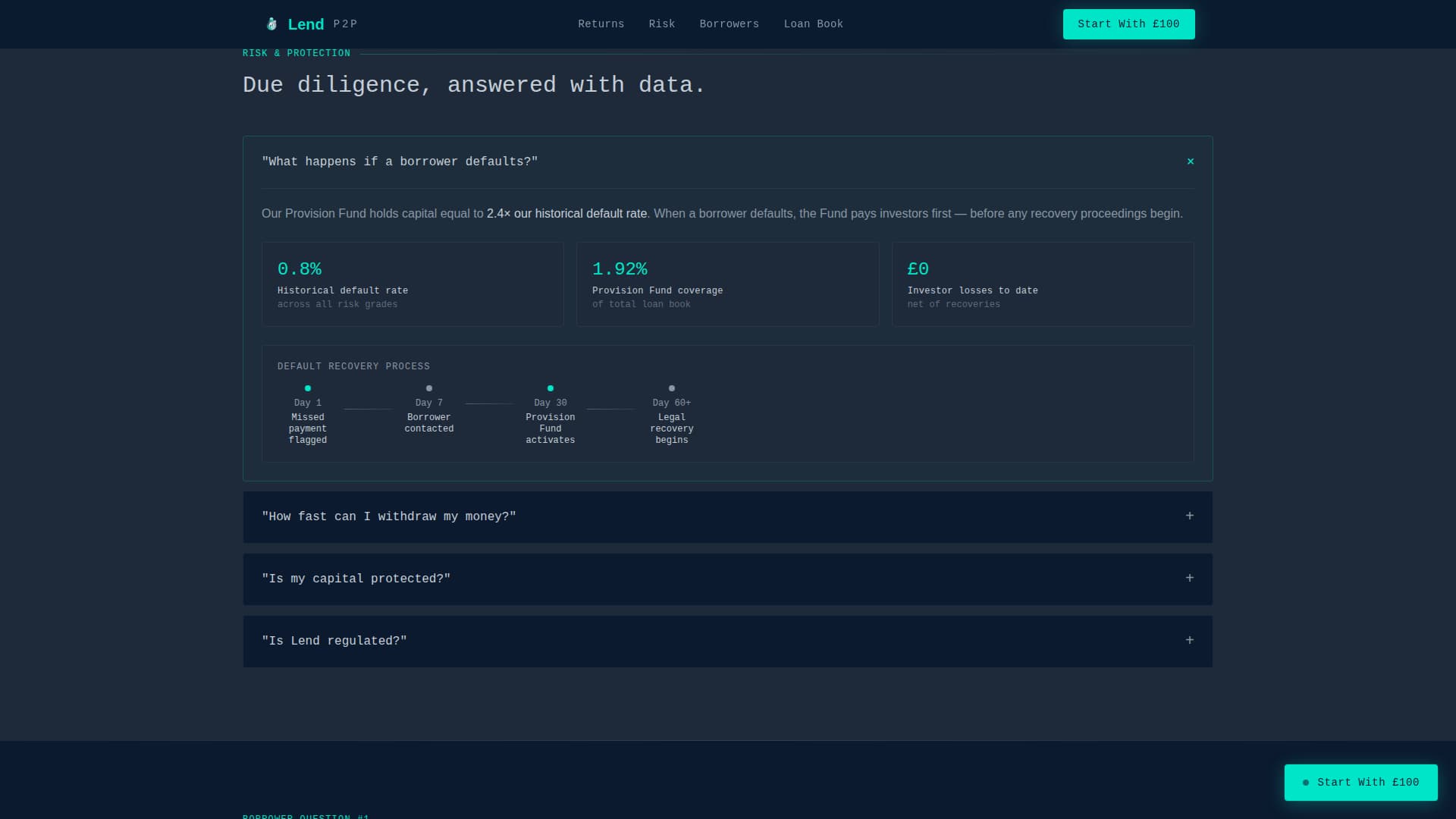 Lend - Precision P2P Landing Page Template
