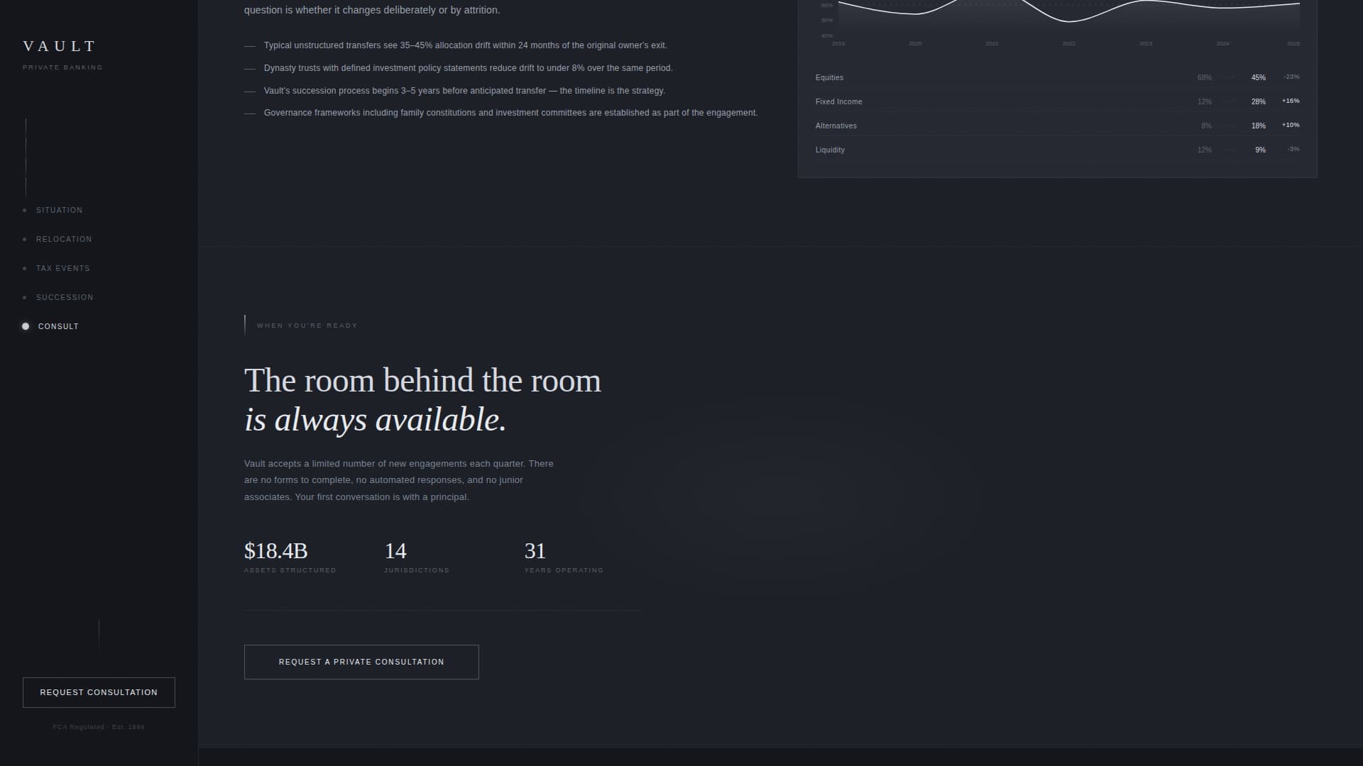 Vault - Confidential Privatebanking Landing Page Template