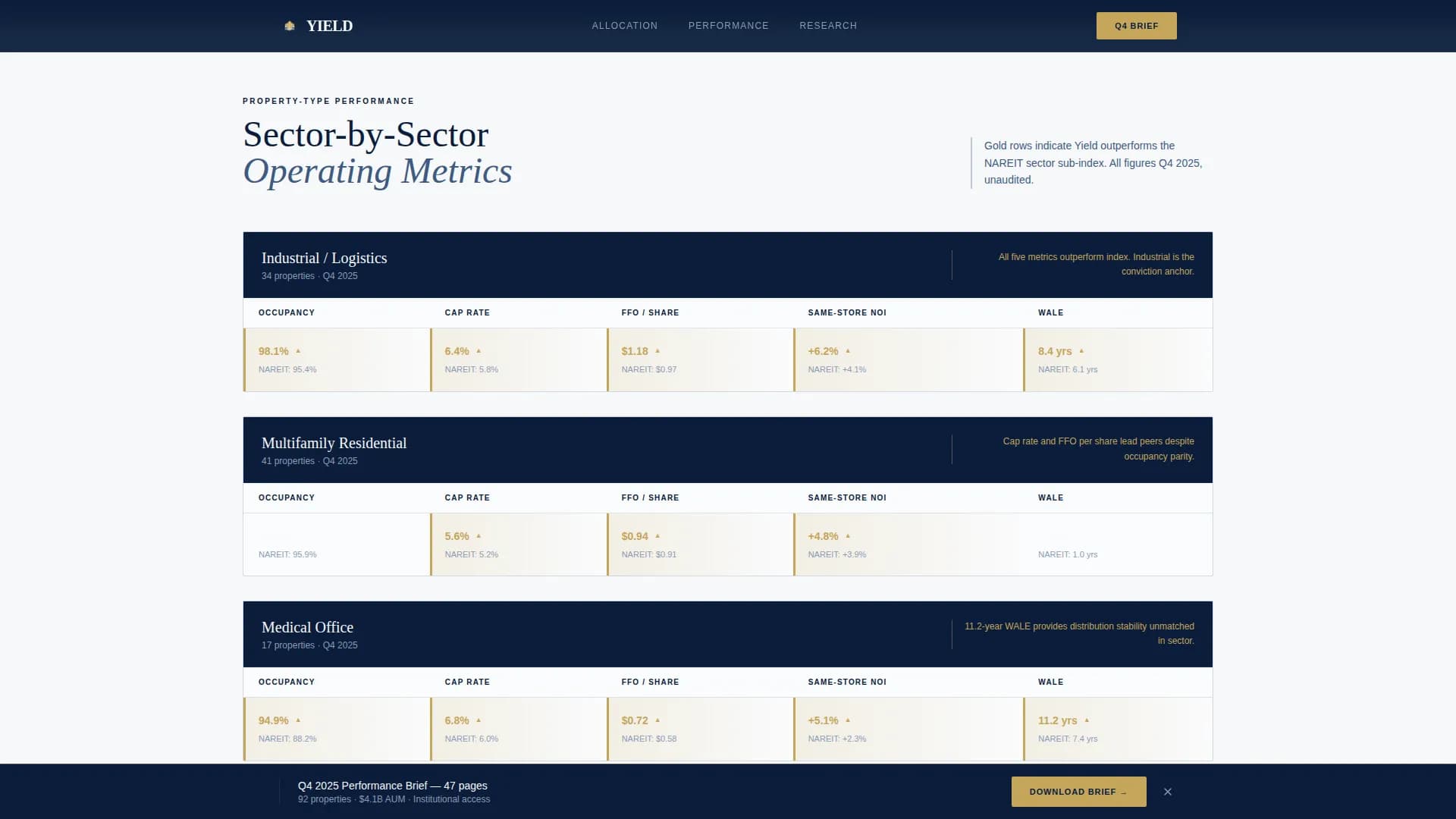 Yield - Institutional REIT Management Comparison Table Landing Page Template