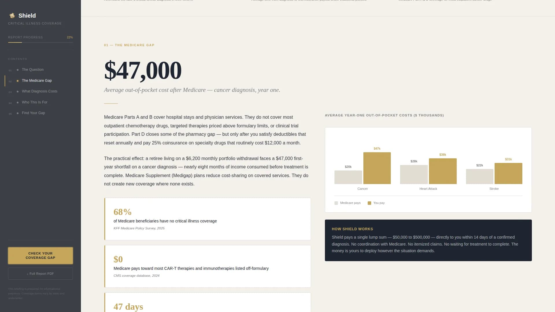 Sentinel — Critical Illness Executive Landing Page Template