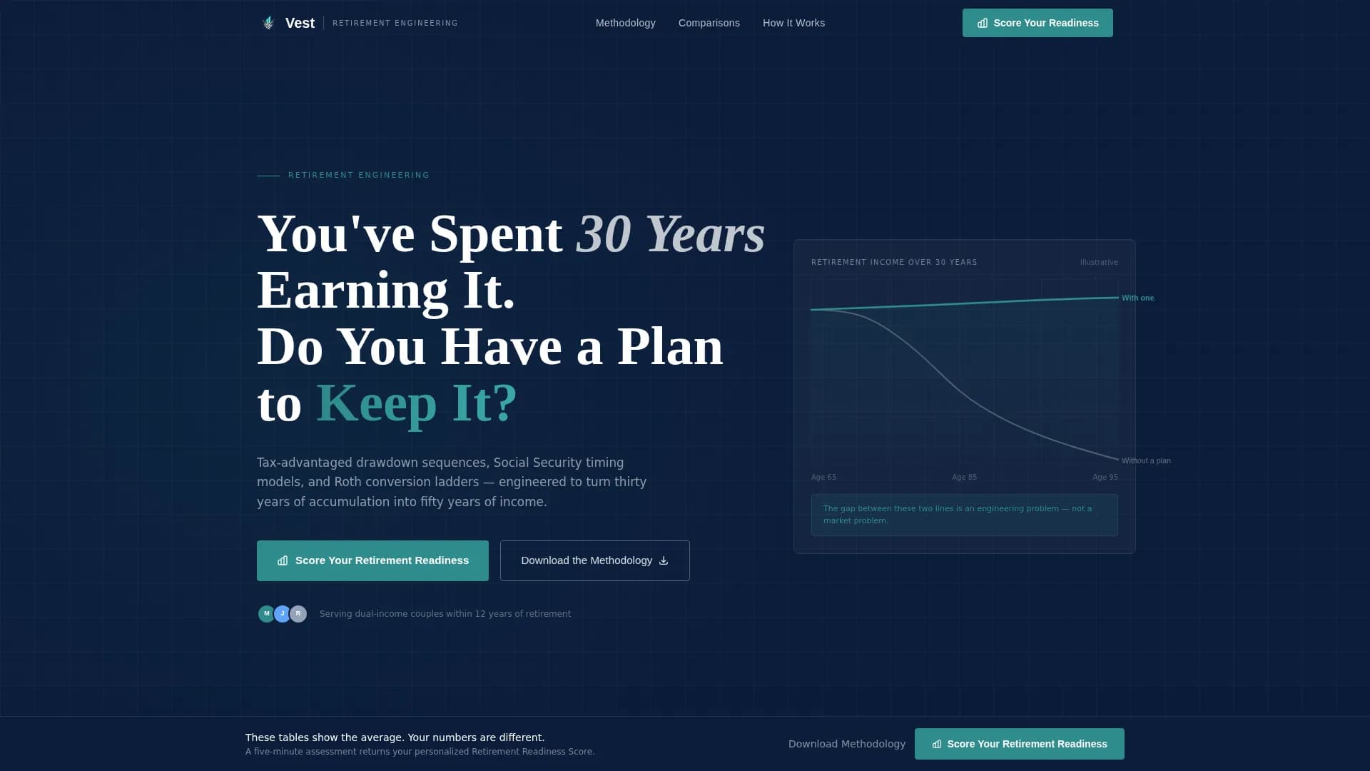 Vest - Precision Retirement Planning Landing Page Template