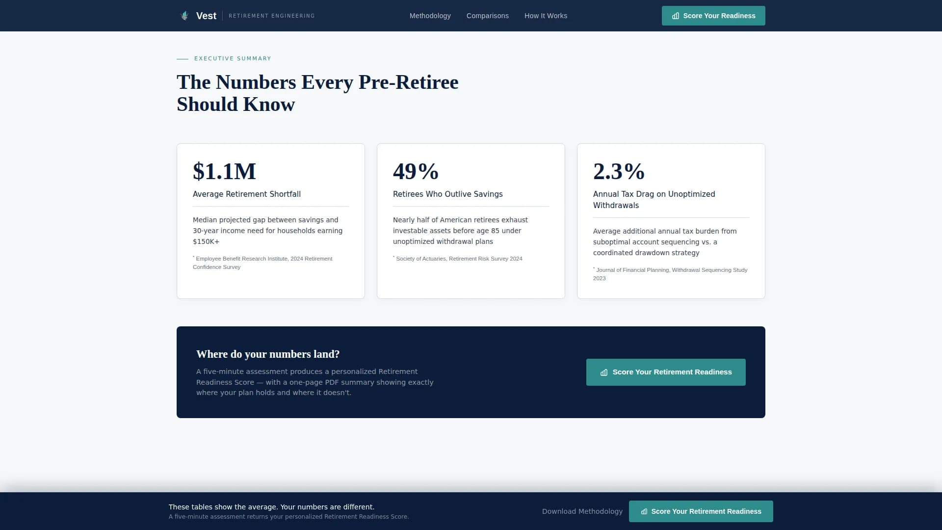 Vest - Precision Retirement Planning Landing Page Template
