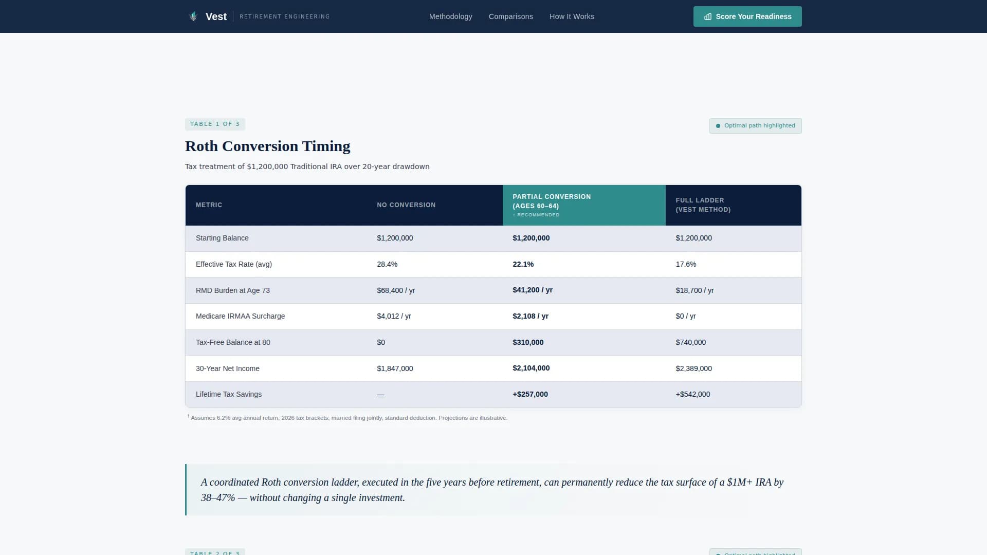Vest - Precision Retirement Planning Landing Page Template