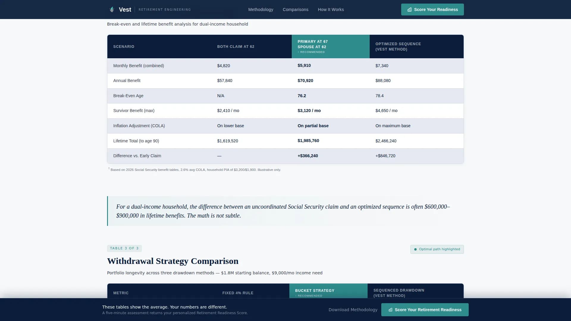Vest - Precision Retirement Planning Landing Page Template