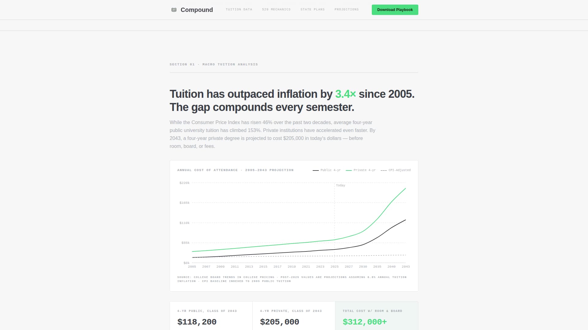 Compound - Powerful 529 Landing Page Template