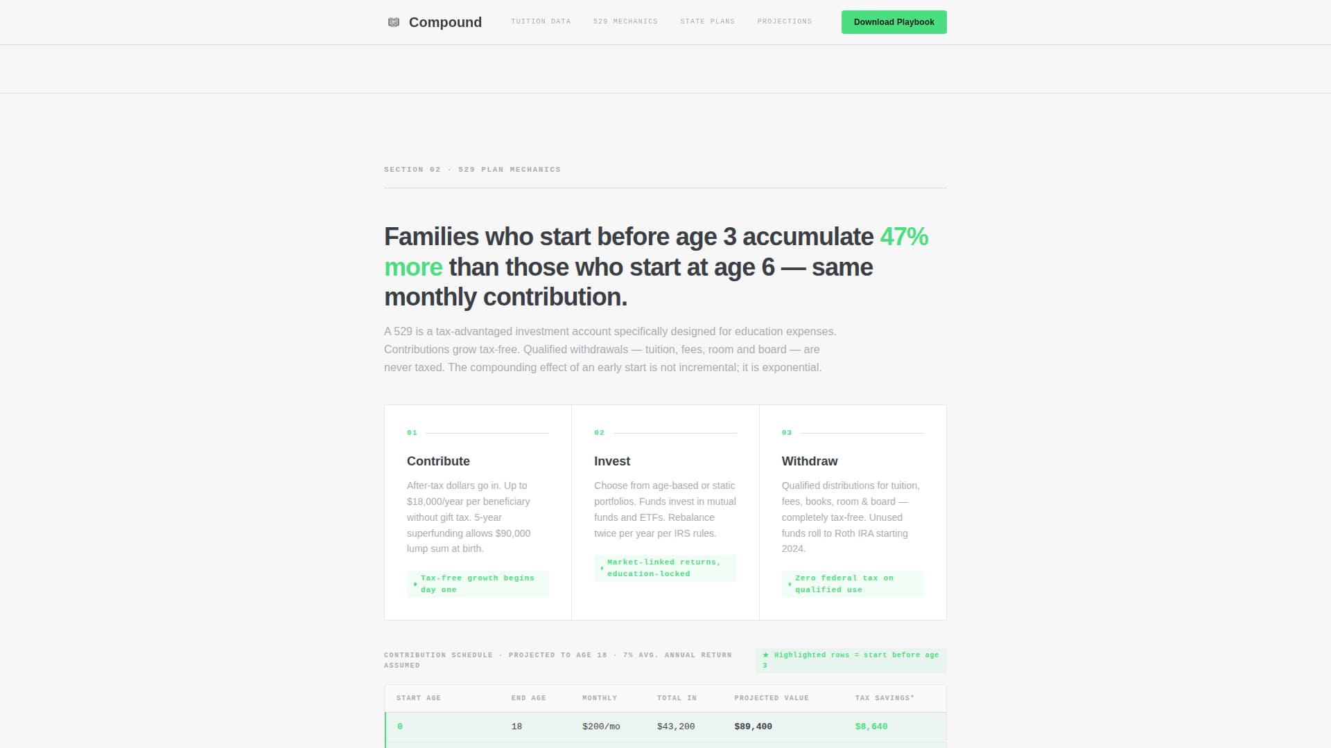 Compound - Powerful 529 Landing Page Template