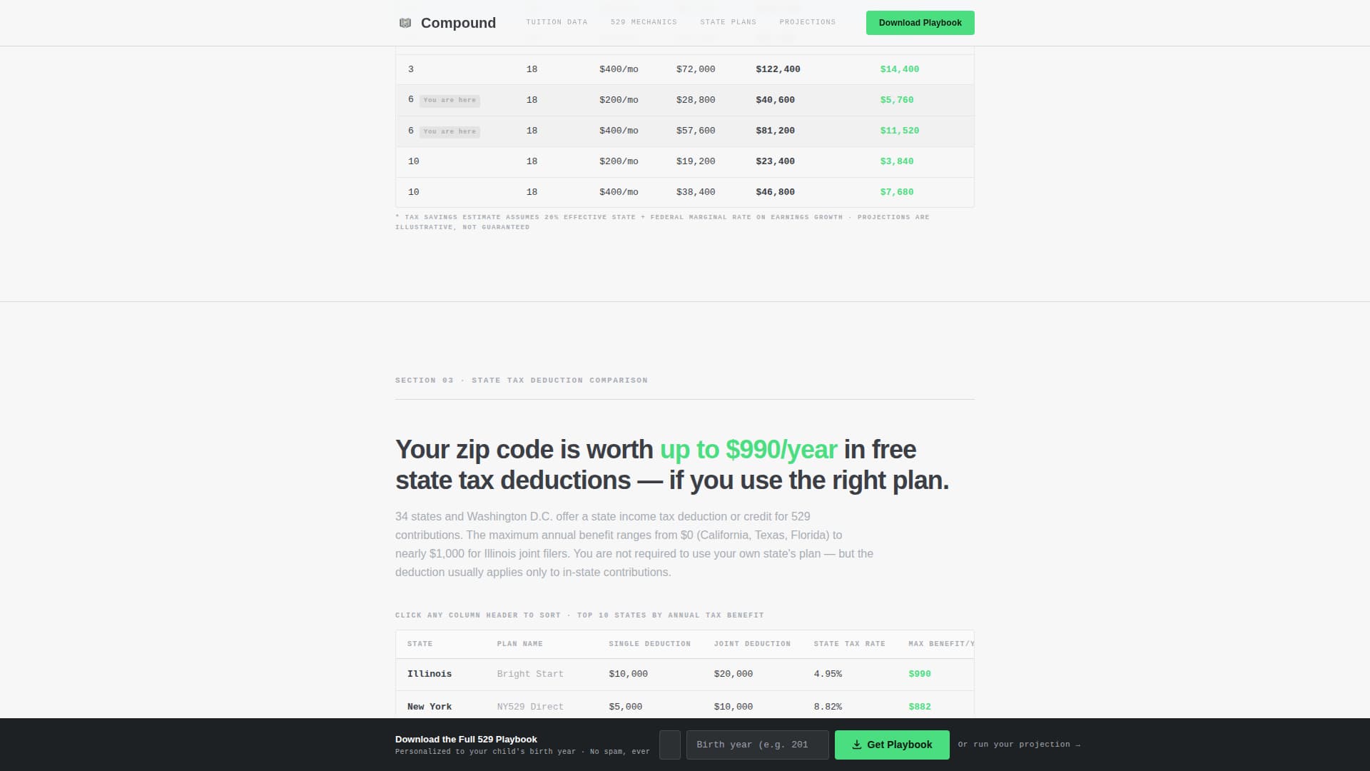 Compound - Powerful 529 Landing Page Template