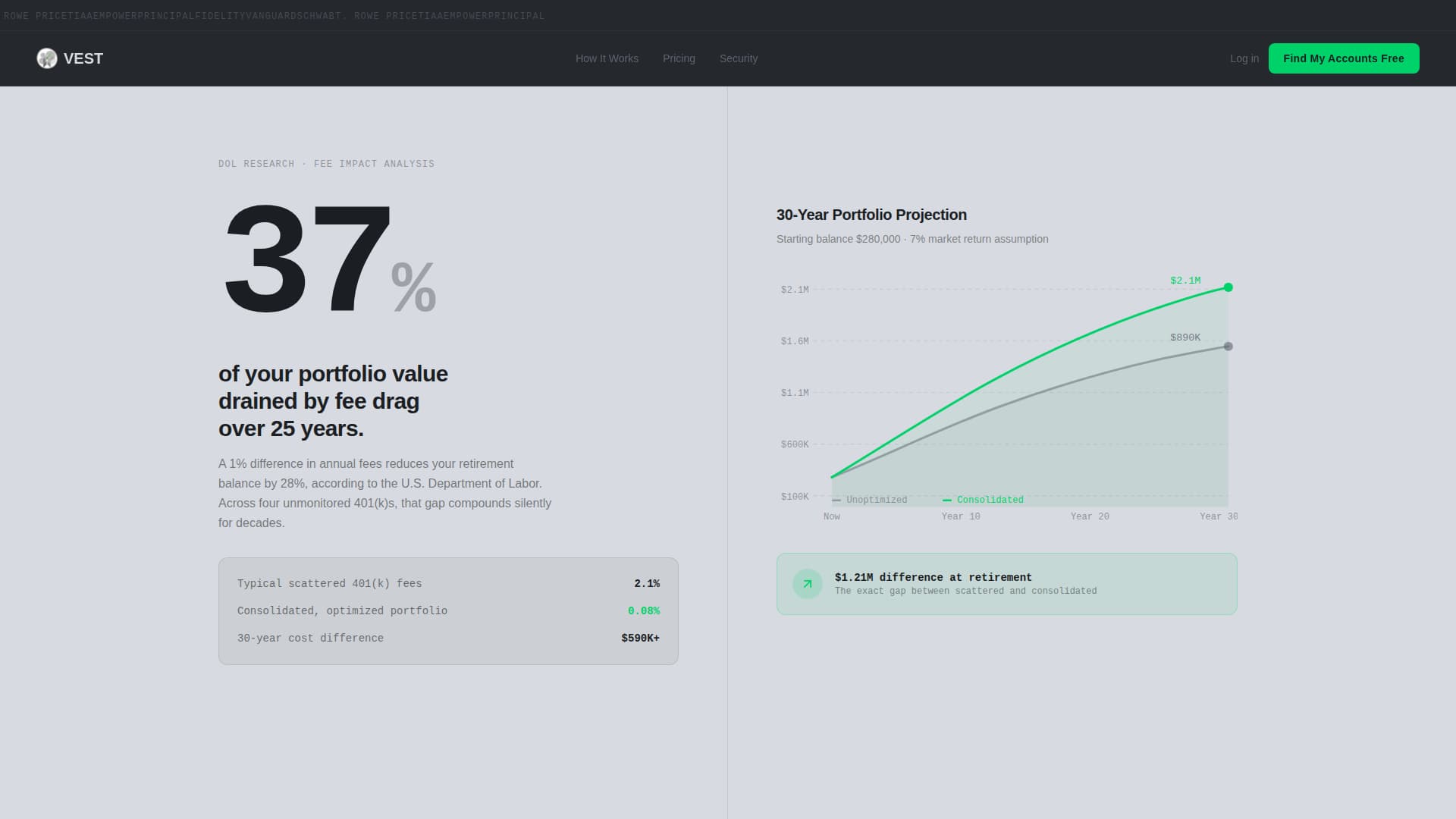 Vest - Precision Retirement Landing Page Template