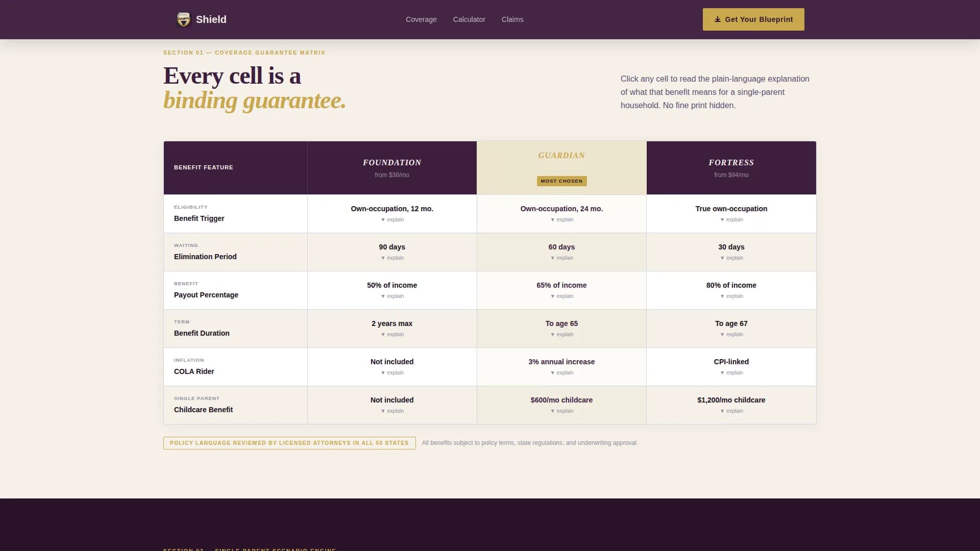 Shield - Guaranteed Coverage Dashboard Landing Page Template