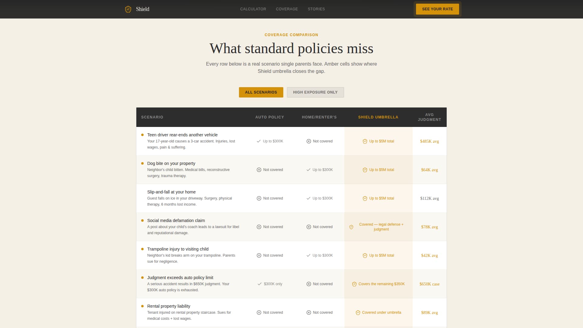 Shield - Powerful Singleparentinsurance Landing Page Template