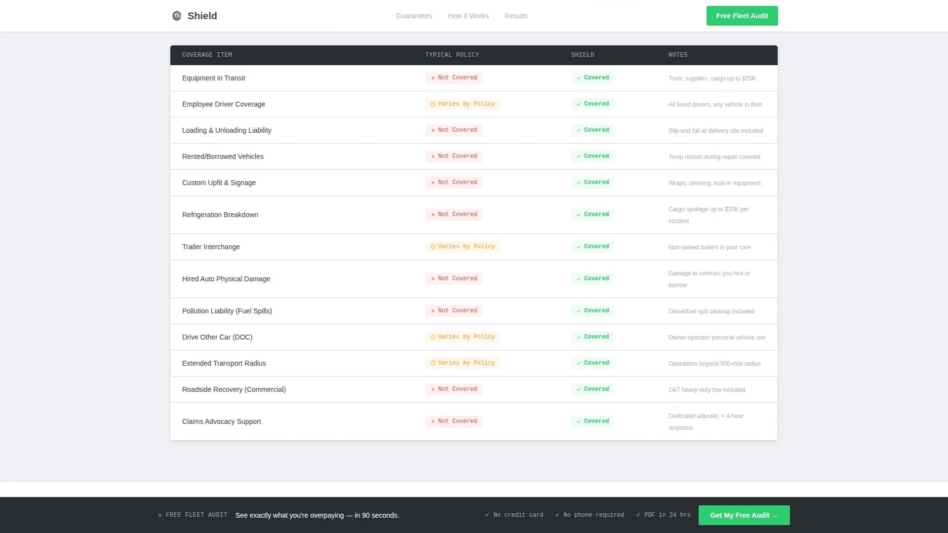 Shield - Precision Fleet Insurance Landing Page Template