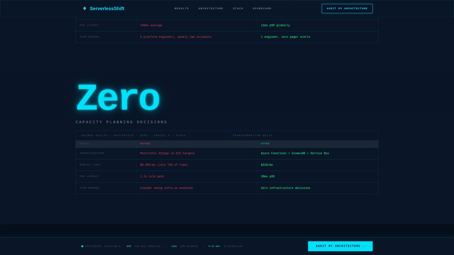 Serverless Computing Technology Professional Website Template