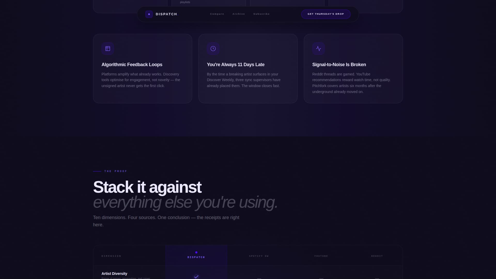 Music Digital Presence Reviews Website Template