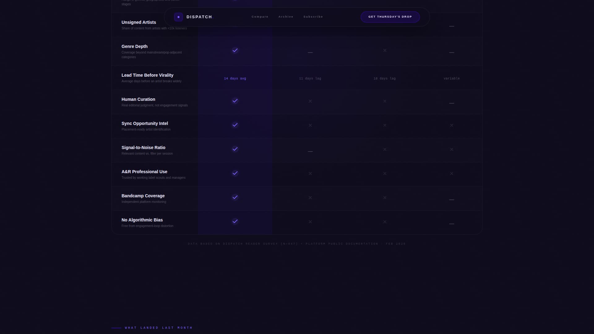 Music Digital Presence Reviews Website Template