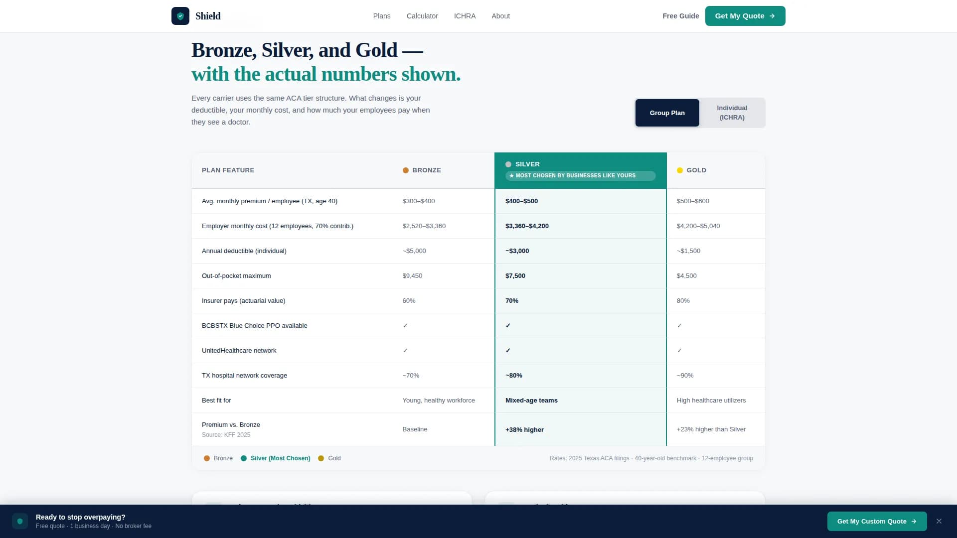 Coverage — Health Insurance Business Landing Page Template