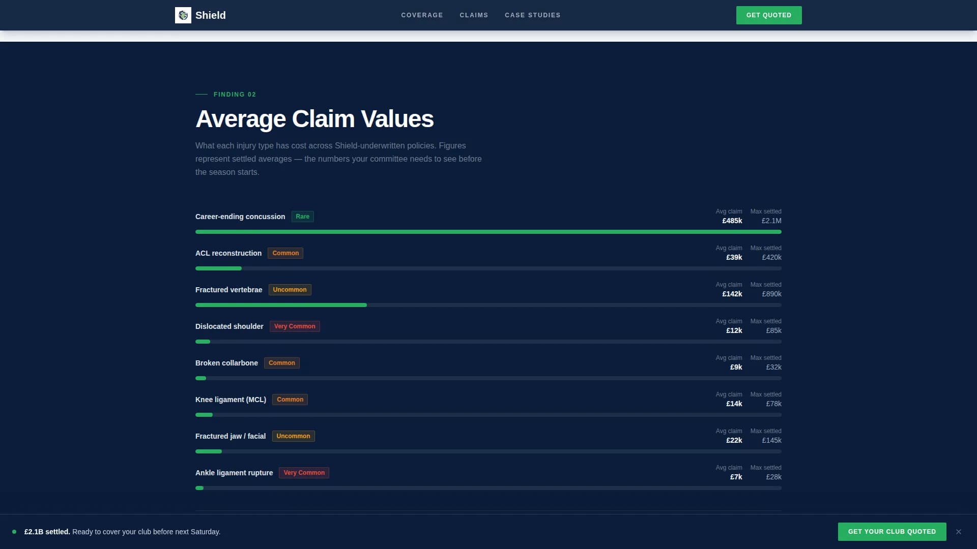 Shield - Trusted Sports Insurance Landing Page Template