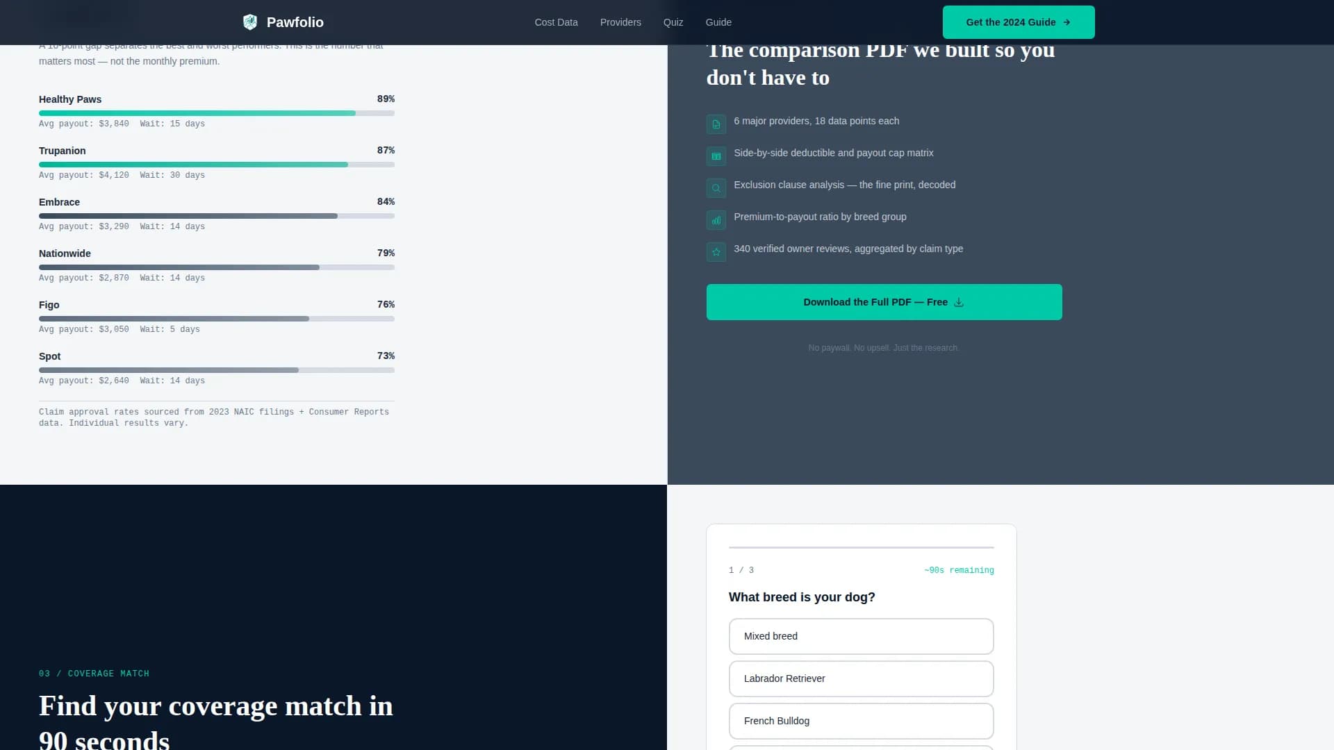 Pawfolio — Intelligent Pet Coverage Landing Page Template