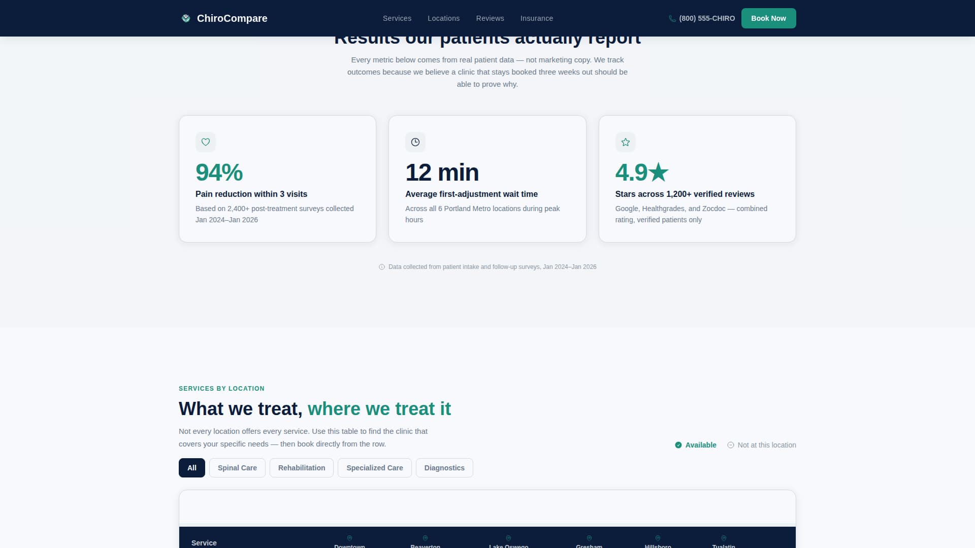 Chirocompare - Authoritative Chiropractor Landing Page Template