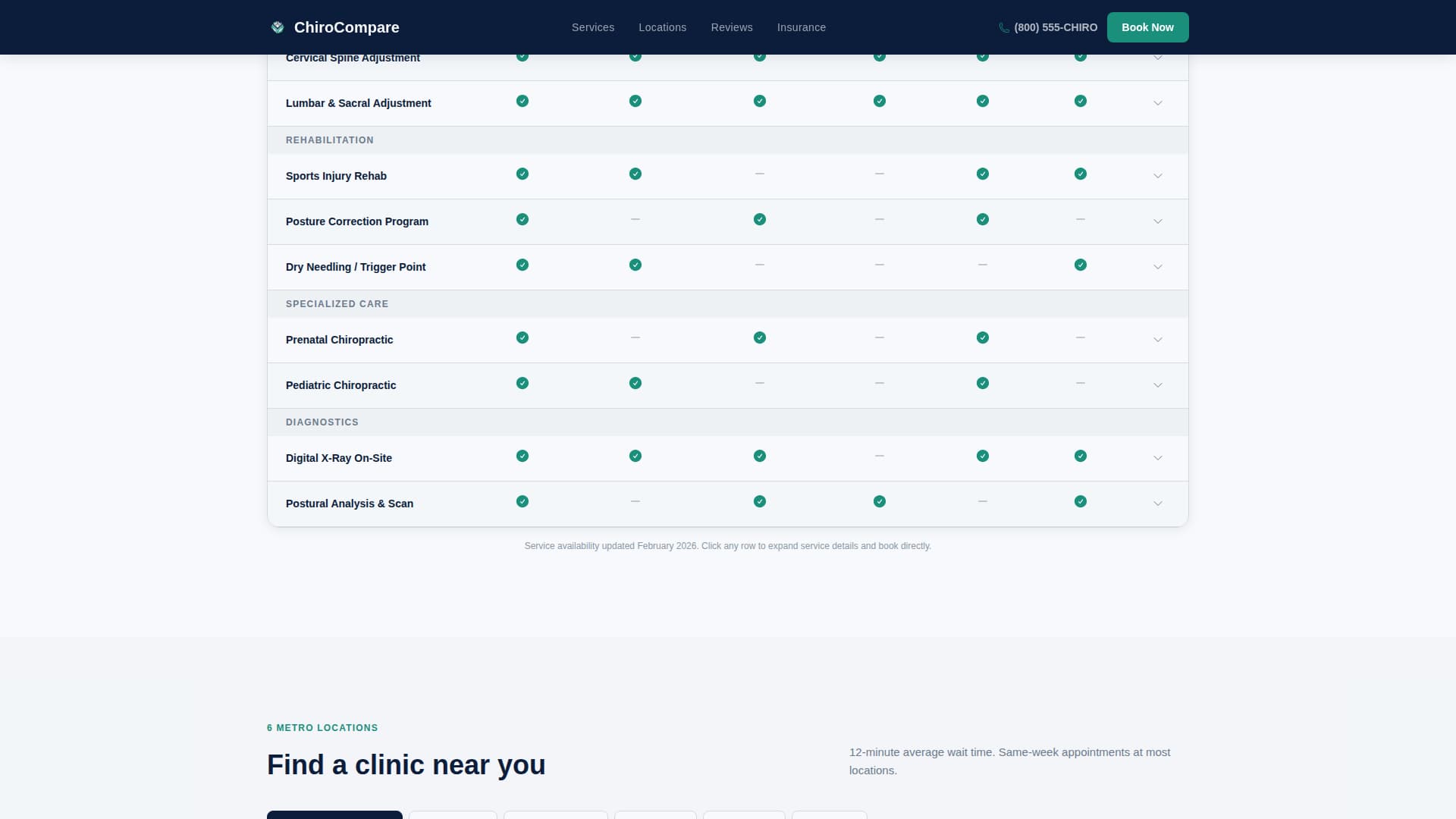 Chirocompare - Authoritative Chiropractor Landing Page Template