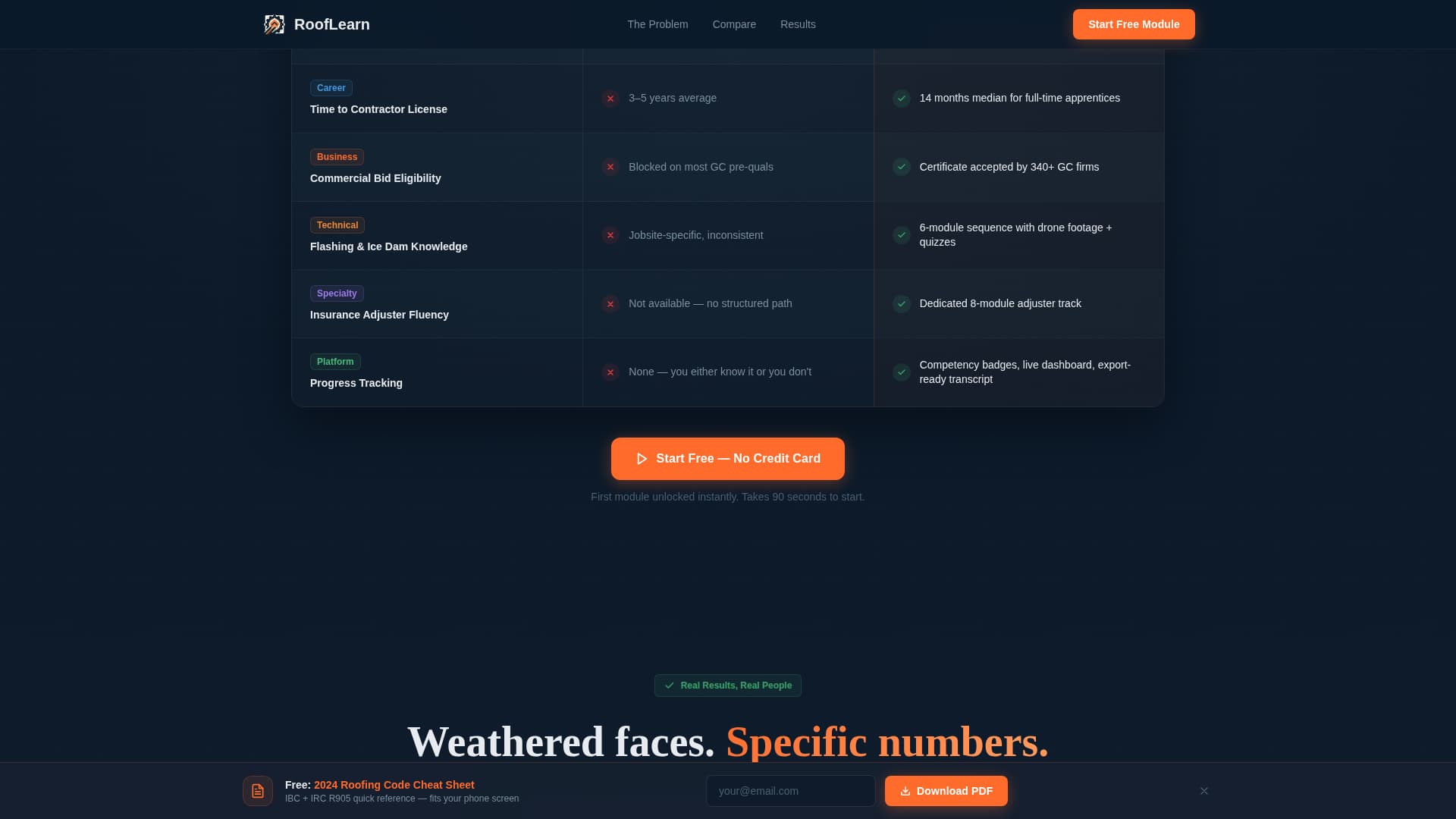Roofing Digital Presence Reviews Website Template