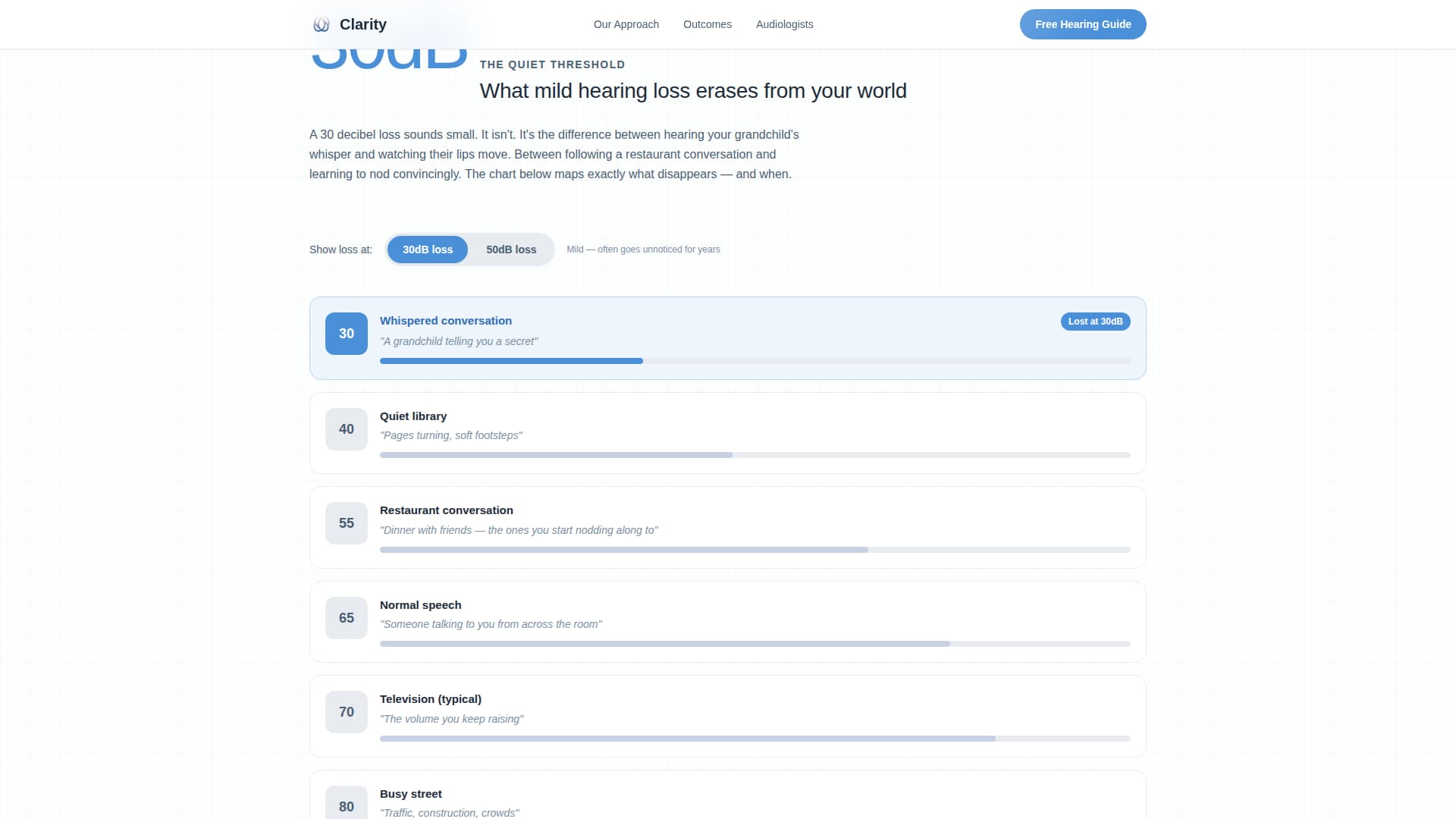 Hearing & Audiology Professional Website Template