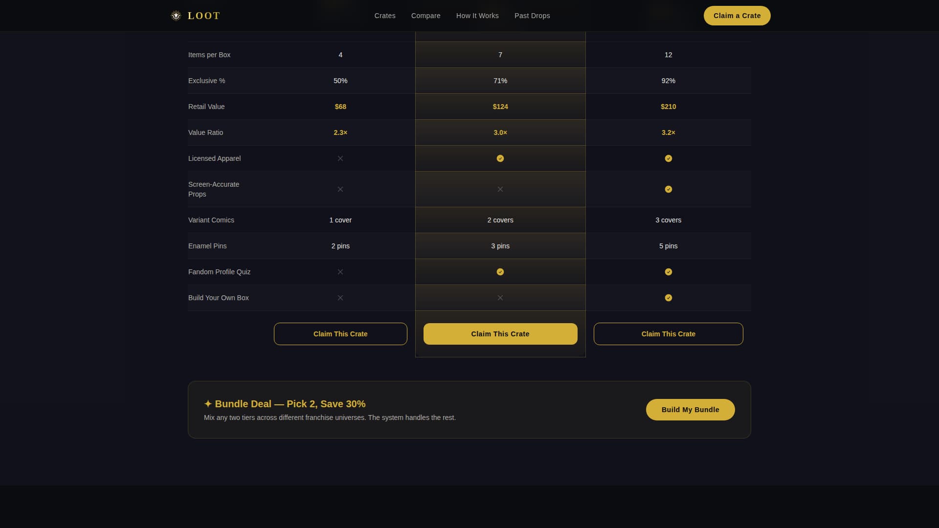 Subscription Box Professional Website Template