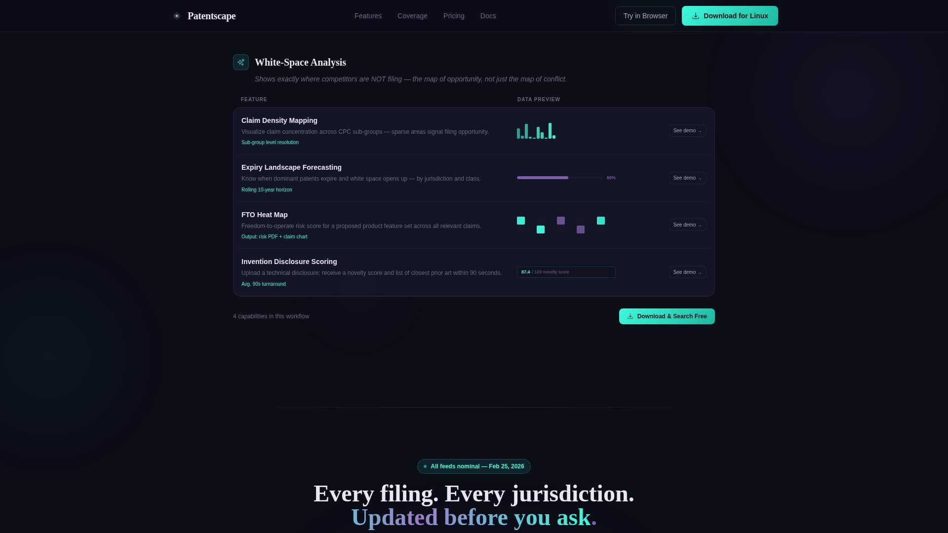 Advanced Tech & AI Platforms Reviews Website Template
