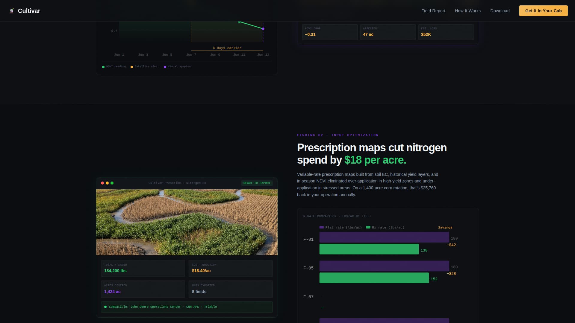 Agriculture Vertical SaaS Professional Website Template