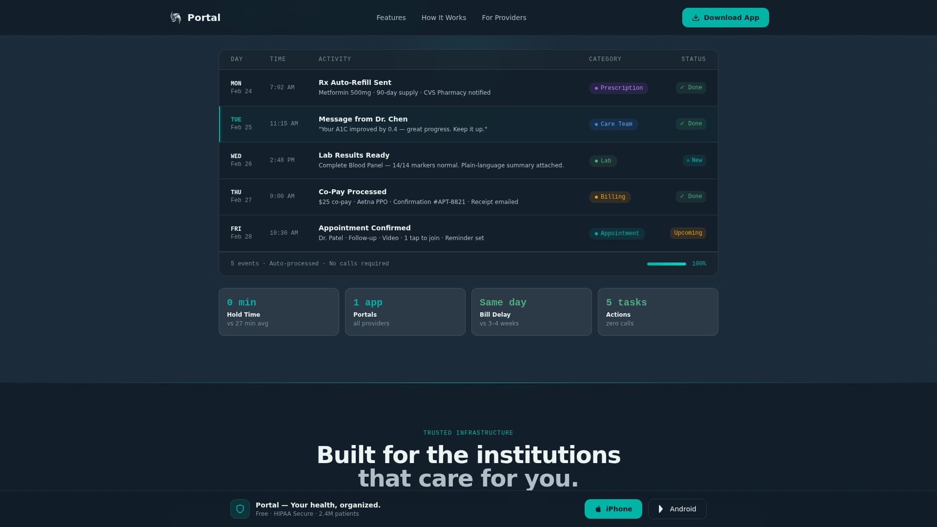 Portal - Seamless Healthcare Landing Page Template