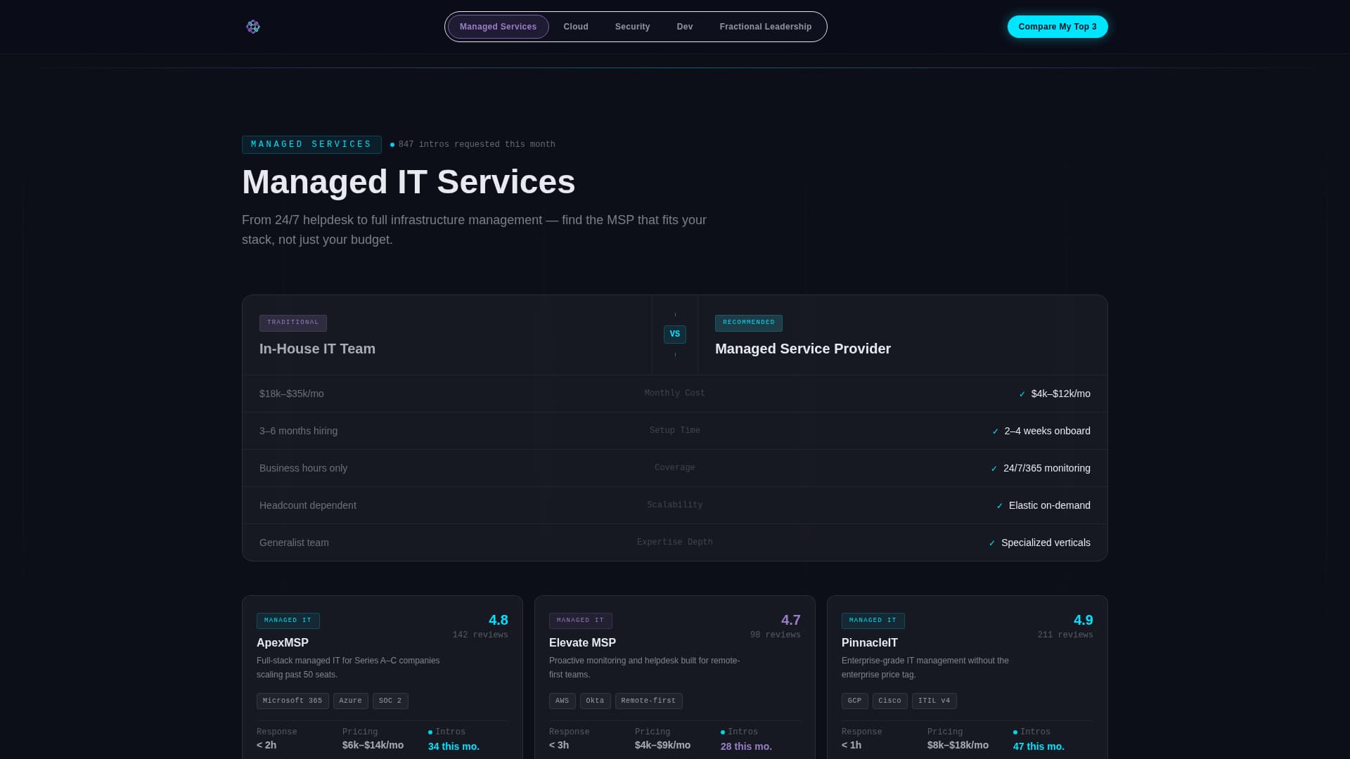 IT - Modern Services Landing Page Template