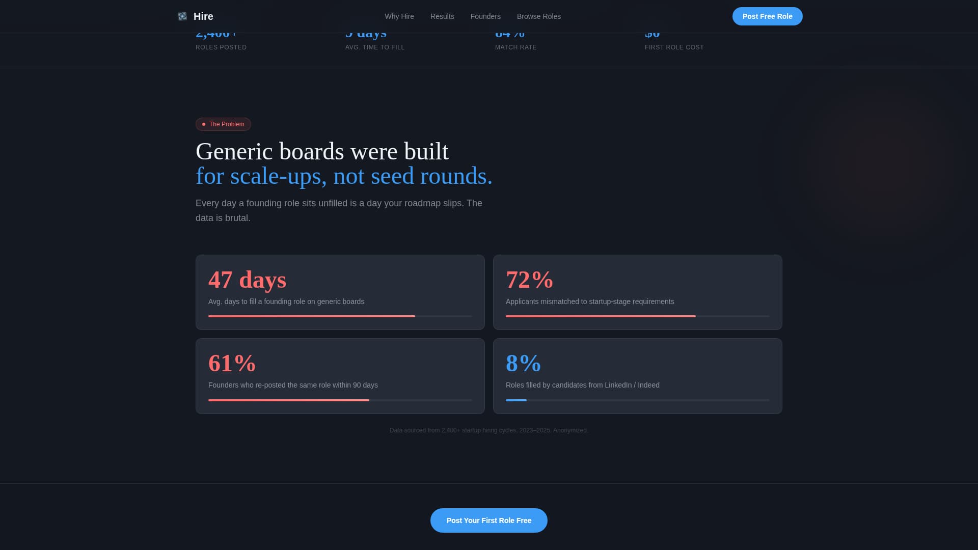 Startup Digital Presence Careers Website Template