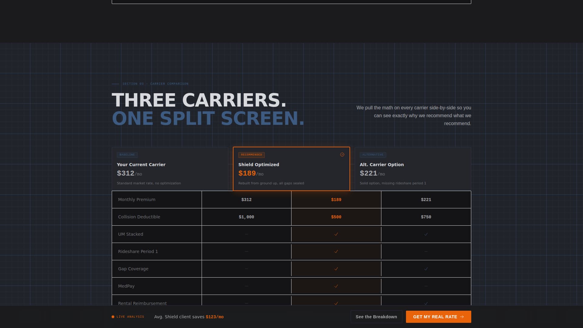 Vehicle Insurance & Finance Specialist Privacy Policy Website Template