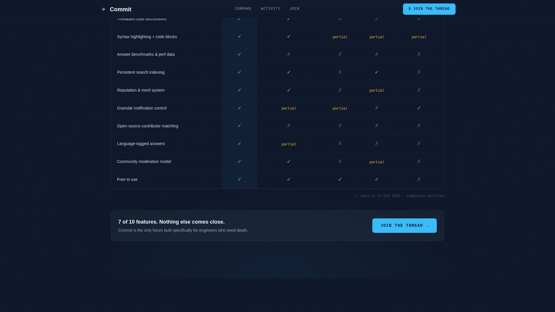 Developer Portal Professional Website Template