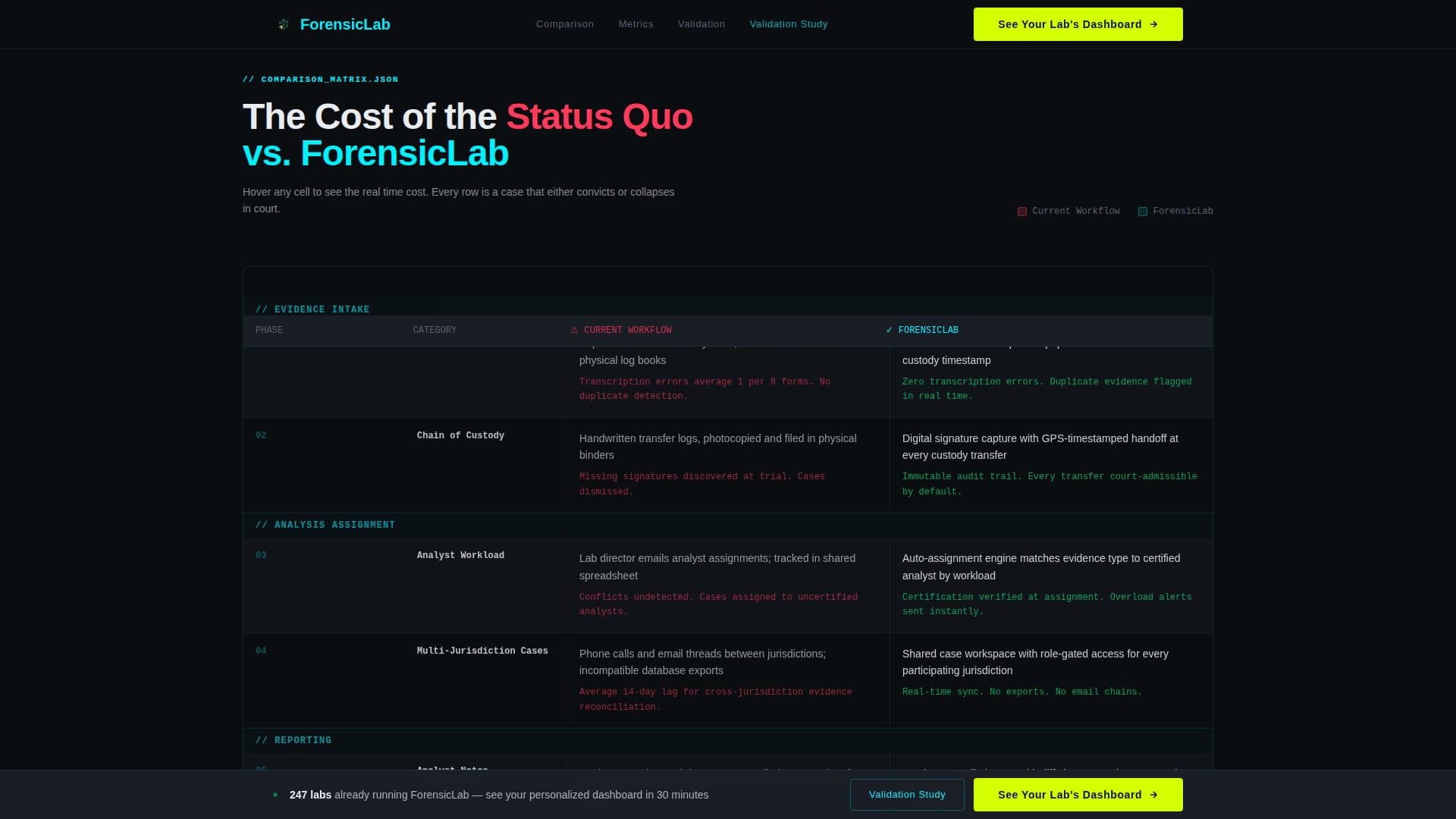 Forensic Vertical SaaS Directory Website Template