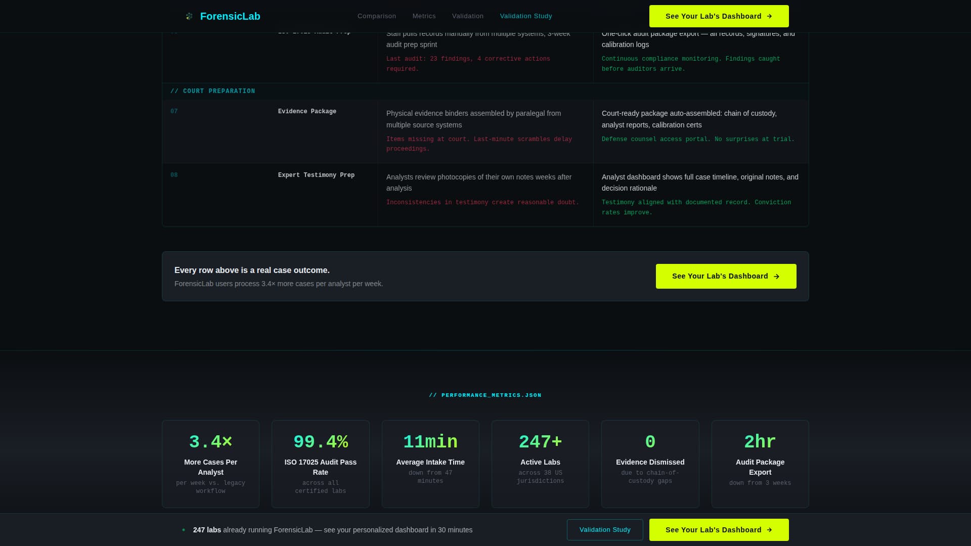 Forensic Vertical SaaS Directory Website Template