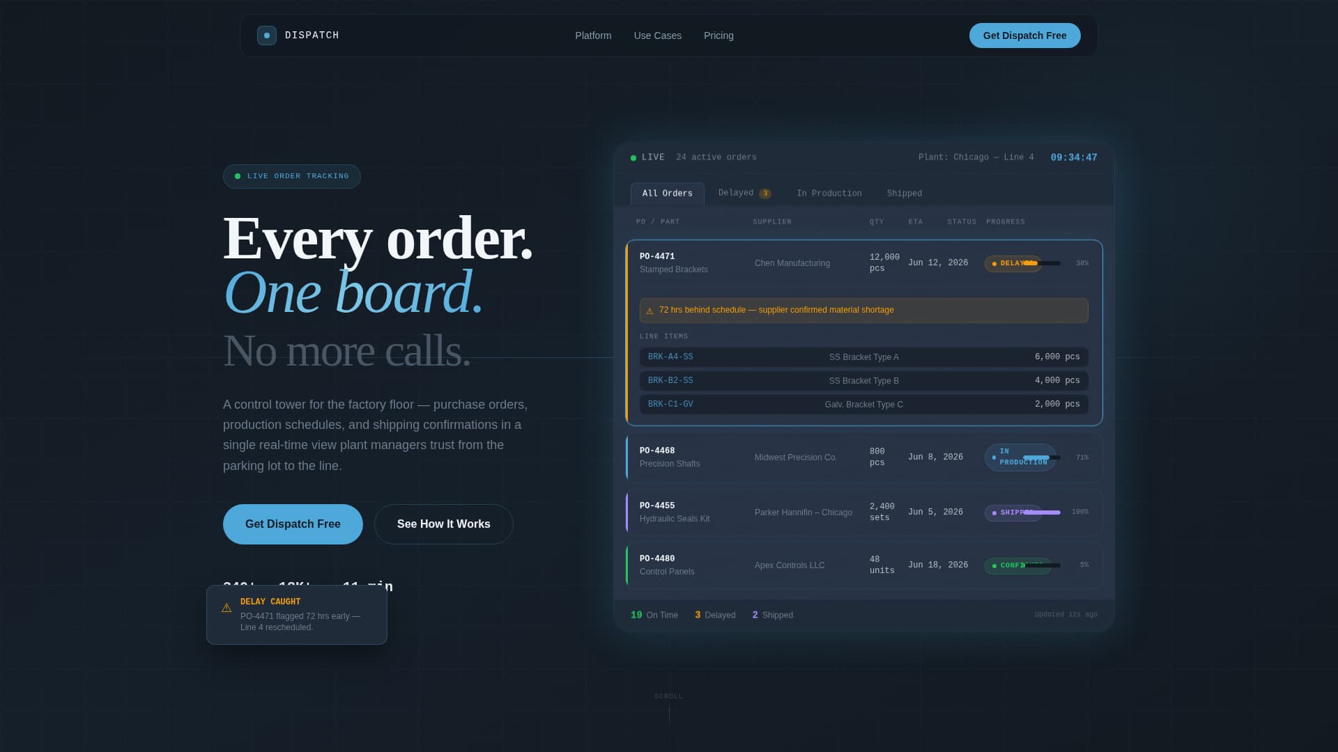 Manufacturing Software Reviews Website Template