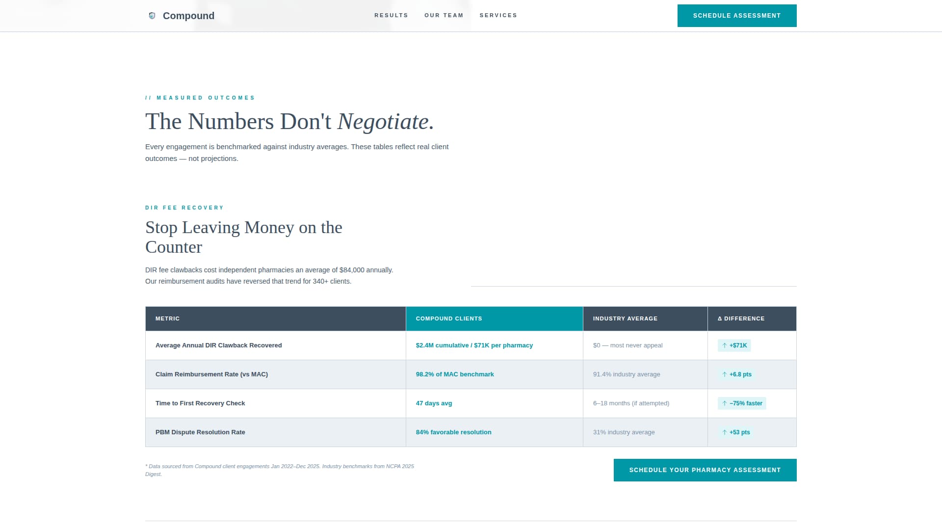 Compound - Precision Pharmacy Landing Page Template