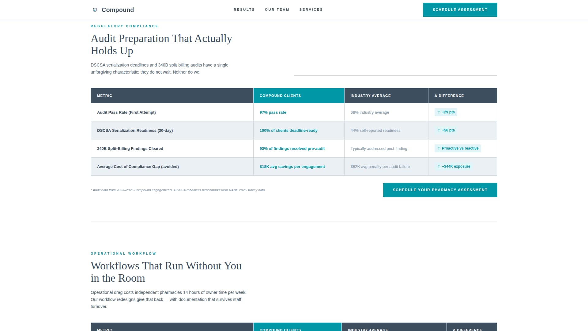 Compound - Precision Pharmacy Landing Page Template